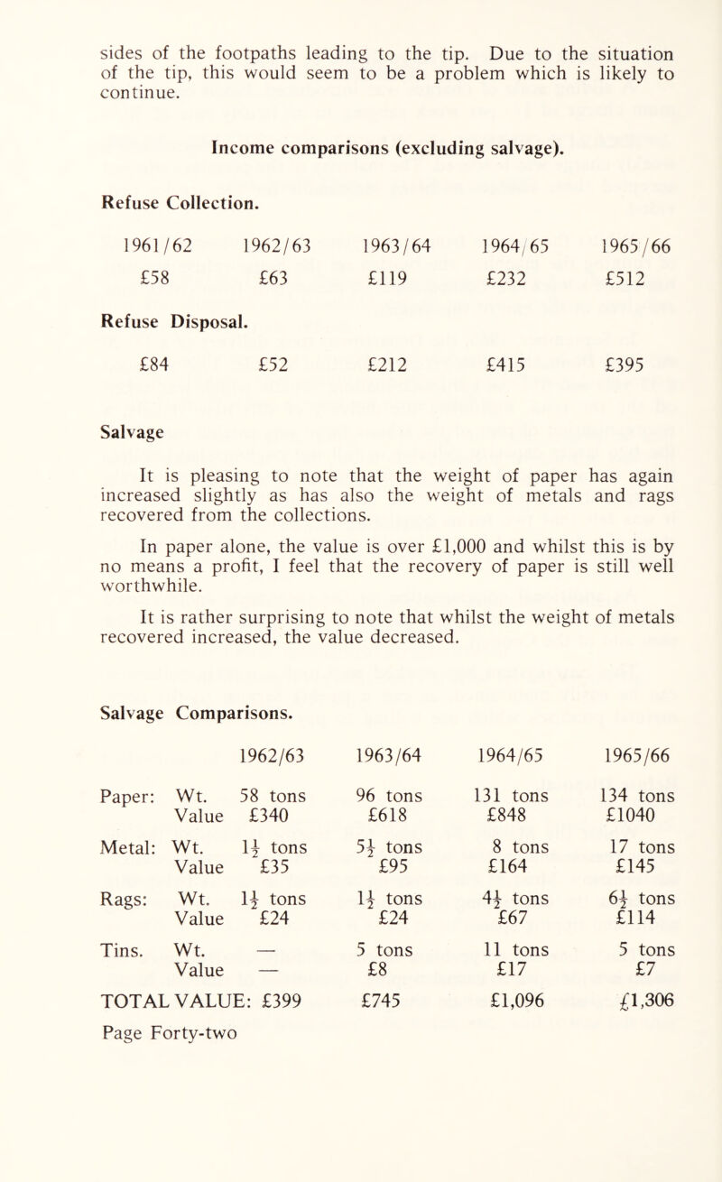 sides of the footpaths leading to the tip. Due to the situation of the tip, this would seem to be a problem which is likely to continue. Income comparisons (excluding salvage). Refuse Collection. 1961/62 1962/63 1963/64 1964/65 £58 £63 £119 £232 1965/66 £512 Refuse Disposal. £84 £52 £212 £415 £395 Salvage It is pleasing to note that the weight of paper has again increased slightly as has also the weight of metals and rags recovered from the collections. In paper alone, the value is over £1,000 and whilst this is by no means a profit, I feel that the recovery of paper is still well worthwhile. It is rather surprising to note that whilst the weight of metals recovered increased, the value decreased. Salvage Comparisons. 1962/63 1963/64 1964/65 1965/66 Paper: Wt. Value 58 tons £340 96 tons £618 131 tons £848 134 tons £1040 Metal: Wt. Value 14 tons £35 54 tons £95 8 tons £164 17 tons £145 Rags: Wt. Value 14 tons £24 14 tons £24 44 tons £67 64 tons £114 Tins. Wt. Value — 5 tons £8 11 tons £17 5 tons £7 TOTAL VALUE: £399 £745 £1,096 £1,306