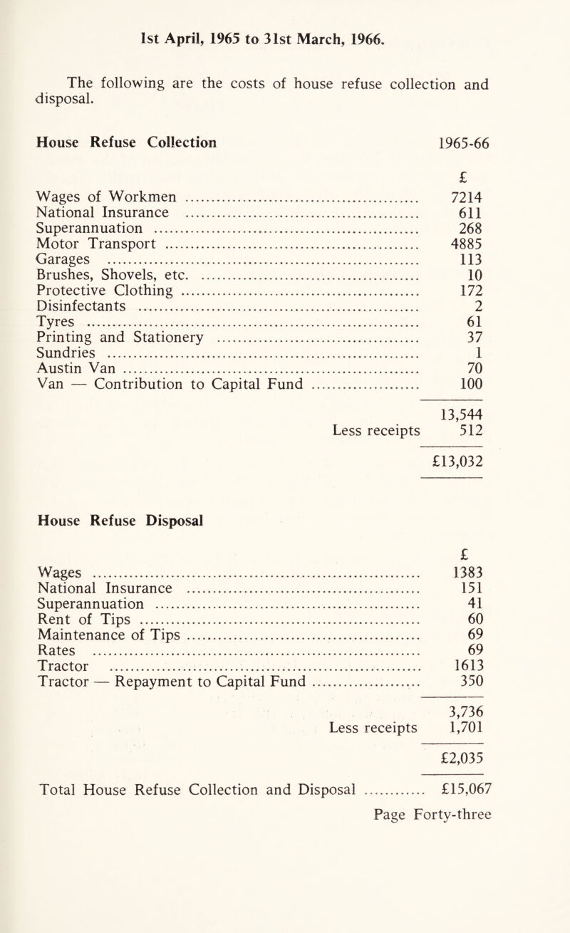 1st April, 1965 to 31st March, 1966. The following are the costs of house refuse collection and disposal. House Refuse Collection 1965-66 £ Wages of Workmen . 7214 National Insurance . 611 Superannuation . 268 Motor Transport . 4885 Garages . 113 Brushes, Shovels, etc. 10 Protective Clothing . 172 Disinfectants . 2 Tyres . 61 Printing and Stationery . 37 Sundries . 1 Austin Van . 70 Van — Contribution to Capital Fund . 100 13,544 Less receipts 512 £13,032 House Refuse Disposal £ Wages . 1383 National Insurance . 151 Superannuation . 41 Rent of Tips . 60 Maintenance of Tips . 69 Rates . 69 Tractor . 1613 Tractor — Repayment to Capital Fund .. 350 3,736 Less receipts 1,701 £2,035 Total House Refuse Collection and Disposal . £15,067