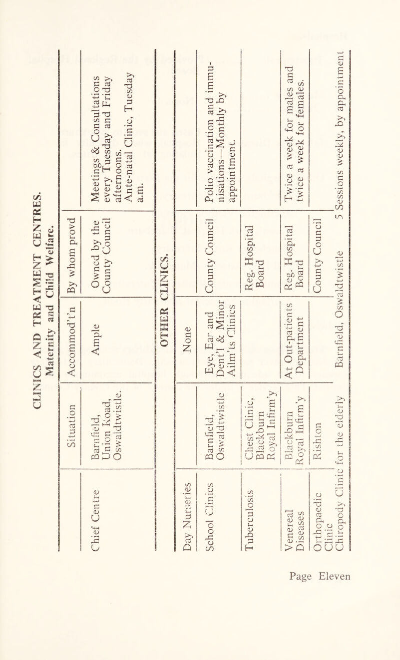 CLINICS AND TREATMENT CENTRES. > O S-H o 45 £ >> PQ o5 O O co o < £3 O • *—1 3 3 4-J • *«=H 00 3 3 O 05 75 S-H B Ph 3 05 in c co u 3 3 ~ >> a3 k> 05 CO 3 3 ox)C 2 C£ o '£ >) p 00 s-, *7 ao ao 2 ^ > «£J <5 ao o3 o3 05 co CO 3 H o~ s • f-H U Id 4*—^ 3 3 ■ <30 $ B ^ cd 2o S c . 3 --3 CO >? E< c3 £ 3 O ° u ao < 00 co Tj ’ 3 . ~ O > 05 v £ oo 05 35 3 7d ? .2 > cd ® ^ ^DO 00 S-H +-> 3 oo U oo • T-H 45 o C/3 u FJ u ftS td H c 00 3 o £ cO O S-h 00 S-5 £ >» cd o 3 s >> 05 rO 3 ^ 03 4p c 45 5 +-> 2 3 £ o 2S ^ ,5 7 c co ao g 3 E > o c •2'So o.2 & cd Ph 05 3 cd in in co oo cd $—< O cd s 00 S-H S—i o 44 kV 00 dO 2 ao £ cd cd 3 g • f-H CJ H £ co 3 3 o U >> 3 3 O U cd +-> co O E 05 00 O 00 O c2 W 3 OO O E 05 S-H dxb 2 00 O od ^ Oh O c/o 05 £ .2 c4 s 3 < C 3 m cd c*d W _ _ o_o r-o O c C 05 00 -05 w Q< co .2 S 3 2 54 3 ! 4-* t{ 4 3 cd o ^ w CO £ Q < w 00 co - 3> 05 £ oo 05 'SI S-H > cd in PP o CO u 4-> CO oo >0% e £ CC 5_ ^ 3 45 44 co 3 3 3 >> O U CQ pp 45 44 a 3 S ^0 S S-H c3 3 cd o co CO u 'o o 45 CO GO co CO O p—H 3 CO S-H 00 45 3 H a> 2 s-h 4} 00 Oj 3 ao S .2 > O CO 3 3 C u >» 4—1 3 3 O u 45 co (5 • f—i 05 ao 3 Oh O 45 CO ou Chiropody Clinic for the elderly Barnfield, Oswaldtwistle 5 Sessions weekly, by appointment