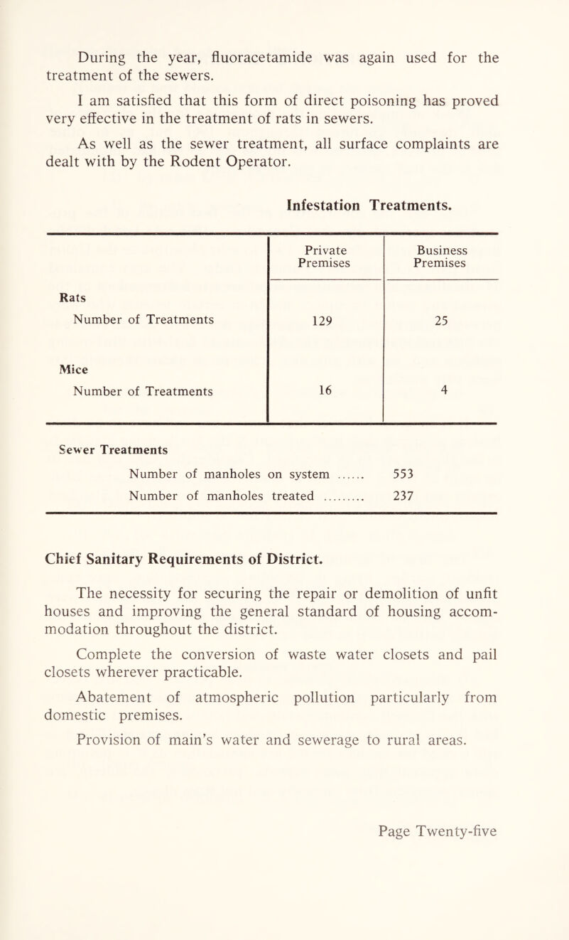 During the year, fluoracetamide was again used for the treatment of the sewers. I am satisfied that this form of direct poisoning has proved very effective in the treatment of rats in sewers. As well as the sewer treatment, all surface complaints are dealt with by the Rodent Operator. Infestation Treatments. Private Premises Business Premises Rats Number of Treatments 129 25 Mice Number of Treatments 16 4 Sewer Treatments Number of manholes on system . 553 Number of manholes treated . 237 Chief Sanitary Requirements of District. The necessity for securing the repair or demolition of unfit houses and improving the general standard of housing accom¬ modation throughout the district. Complete the conversion of waste water closets and pail closets wherever practicable. Abatement of atmospheric pollution particularly from domestic premises. Provision of main’s water and sewerage to rural areas.