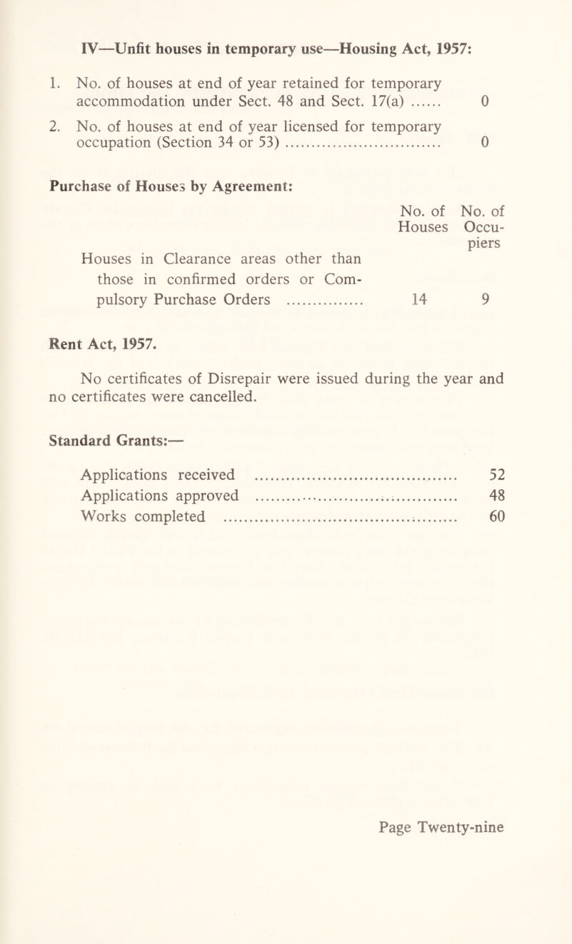 IV—Unfit houses in temporary use—Housing Act, 1957: 1. No. of houses at end of year retained for temporary accommodation under Sect. 48 and Sect. 17(a) . 0 2. No. of houses at end of year licensed for temporary occupation (Section 34 or 53). 0 Purchase of Houses by Agreement: Houses in Clearance areas other than those in confirmed orders or Com¬ pulsory Purchase Orders . Rent Act, 1957. No certificates of Disrepair were issued during the year and no certificates were cancelled. Standard Grants:— Applications received .... 52 Applications approved ... 48 Works completed ........;. 60 No. of No. of Houses Occu¬ piers 14 9