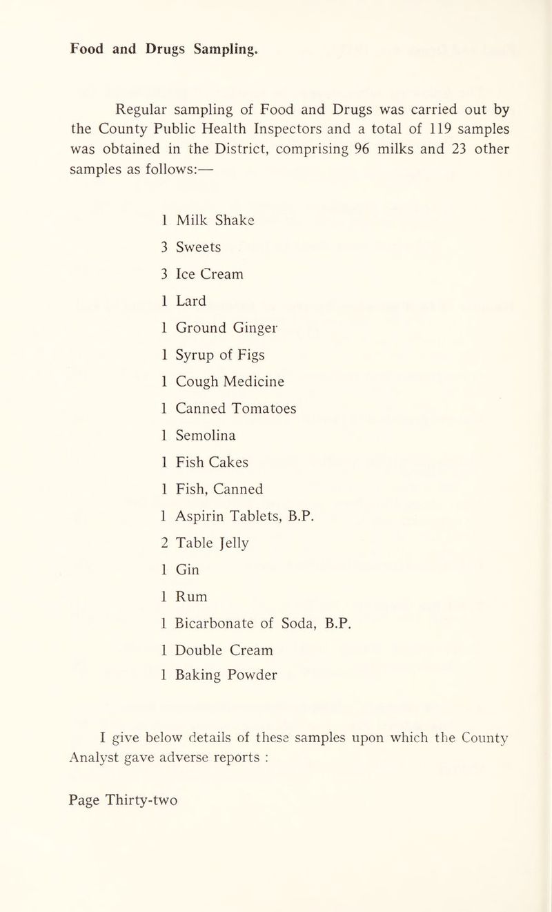 Food and Drugs Sampling. Regular sampling of Food and Drugs was carried out by the County Public Health Inspectors and a total of 119 samples was obtained in the District, comprising 96 milks and 23 other samples as follows:— 1 Milk Shake 3 Sweets 3 Ice Cream 1 Lard 1 Ground Ginger 1 Syrup of Figs 1 Cough Medicine 1 Canned Tomatoes 1 Semolina 1 Fish Cakes 1 Fish, Canned 1 Aspirin Tablets, B.P. 2 Table Jelly 1 Gin 1 Rum 1 Bicarbonate of Soda, B.P. 1 Double Cream 1 Baking Powder I give below details of these samples upon which the County Analyst gave adverse reports :