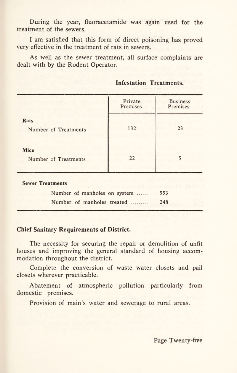 During the year, fluoracetamide was again used for the treatment of the sewers. I am satisfied that this form of direct poisoning has proved very effective in the treatment of rats in sewers. As well as the sewer treatment, all surface complaints are dealt with by the Rodent Operator. Infestation Treatments. Private Premises Business Premises Rats Number of Treatments 132 23 Mice Number of Treatments 22 5 Sewer Treatments Number of manholes on system . 553 Number of manholes treated . 248 Chief Sanitary Requirements of District. The necessity for securing the repair or demolition of unfit houses and improving the general standard of housing accom¬ modation throughout the district. Complete the conversion of waste water closets and pail closets wherever practicable. Abatement of atmospheric pollution particularly from domestic premises. Provision of main’s water and sewerage to rural areas.