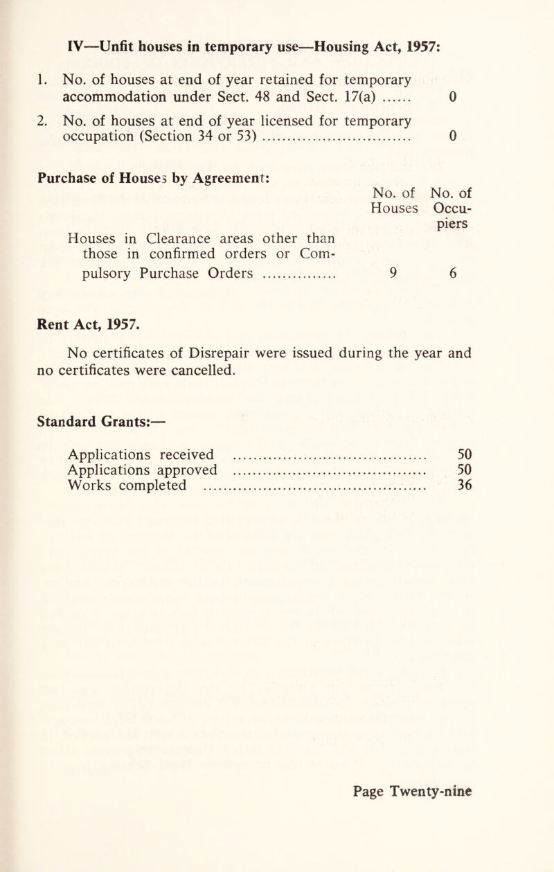 IV—Unfit houses in temporary use—Housing Act, 1957: 1. No. of houses at end of year retained for temporary accommodation under Sect. 48 and Sect. 17(a) . 0 2. No. of houses at end of year licensed for temporary occupation (Section 34 or 53). 0 Purchase of Houses by Agreement: No. of No. of Houses Occu¬ piers Houses in Clearance areas other than those in confirmed orders or Com¬ pulsory Purchase Orders . 9 6 Rent Act, 1957. No certificates of Disrepair were issued during the year and no certificates were cancelled. Standard Grants:— Applications received . 50 Applications approved . 50 Works completed . 36