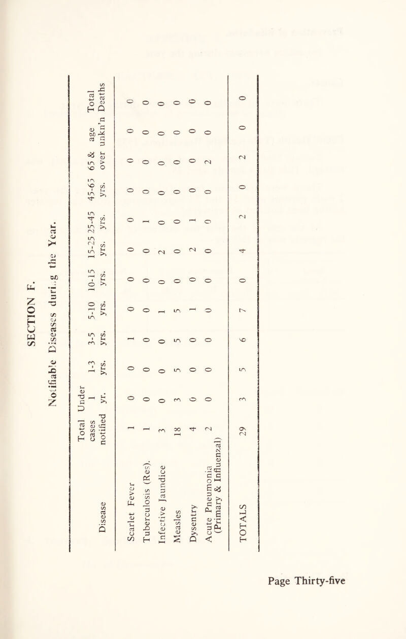 co _ X 03 X o « H Q a) 0 OX) ™ 03 G =3 LA VO LA Lh a; > O IA 'O to Sh >» © o © o © o © o o O o o o © o © ° o ° o O rd © o o o Ad o cs o 03 iC z o M H vj w C/5 ©JD • -*. M 03 C/3 ©3 43 CD • G o F*'  pfi oj ys © 2 LA I LA A? LA aj I LA to Ui >> to S-( LA i—H I o to Ui >, o c/5 r-H 1 in >> in to i u. m >, fA to »-l L* 0) X c D 03 -M o H iA X to a) a> © to T! 03 o o c <33 CO 03 CD to Q o © © O O ^ o © O o © ° © © o Lh C3 > <D IH CD TT o3 o C/5 CO a> & to - >—( C/) o o Si <D JO 3 H LA ^ O 0 LA © O 0 LA © © O 0A oo H ai <D o X! G G 03 <D _> *4—' o <D s-< G co 03 To o3 CD >< J-H +-» g 03 to ►A Q 03 N G 03 .2 x a c o 1-1 6 =3 G 03 >, G u ^ I o> -r; ■M ^ 3 Dh o w < A) tA LA rA O Ad CO >-) < H O H