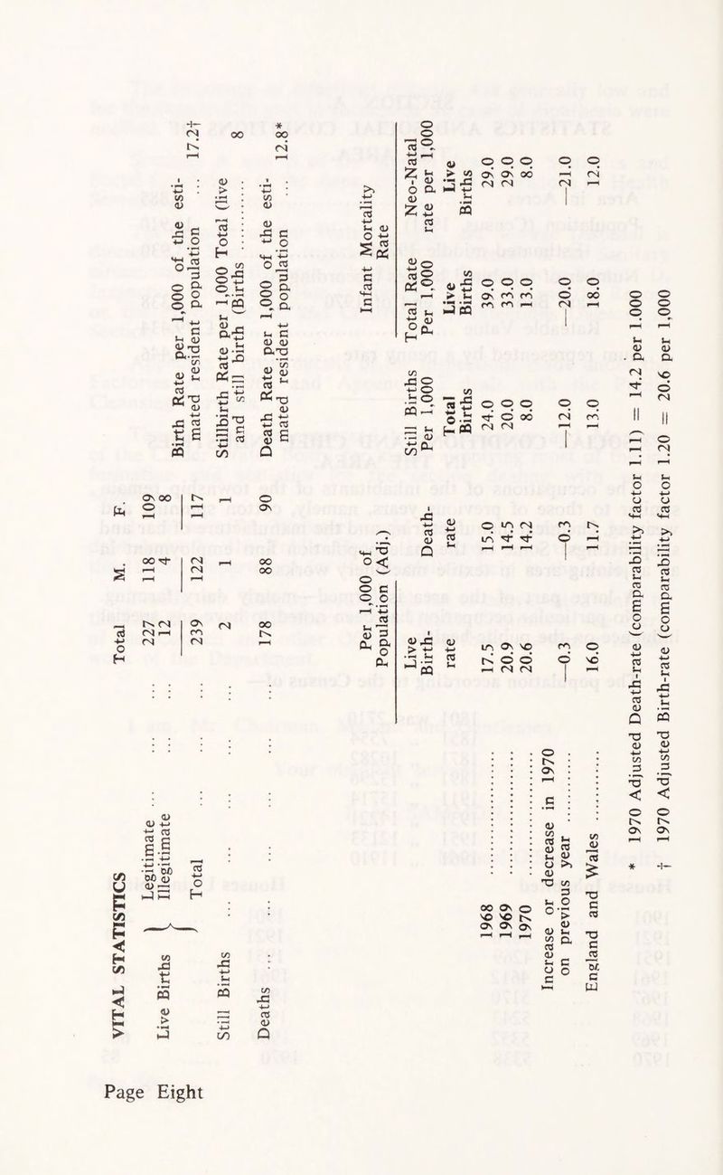 VITAL STATISTICS Total 4— 04 00 * oo 04 CD <u <u c ♦3 o § 2 > cd •l* © on a> 0) X c o cd =1 s.a , G Lt 0) cx2 <u £ +-* cd aJ T3 ^ <u +-> xi 2 o _ ap^ -M -v *“< <L) • i-H ■JS73 L G <D <U O.TD X> ai cd ^ 0^ rQ X cd n3 4-> ° « G o o 73 © •- On 6 a X 4-< 04 04 (N r—H <u 4> 4J Z s cd cd ® cd l X v (A X o o o > l a o o 33« ^ M ^ o o O oo CD X© -M O p o PQ <-h <M o-= pop ■d- o’ oo 04 04 O 04* o CTi O to On G • *“■* a> cd +-> CD X t, • m4 PQ > X CD X -L» L s C/5 CD X 4—> cd a> Q OO On O 'O'ON On On on CD cd Li a> cd Li d> o >> T3 CD 3 L O o •-4 > 4> CD Li CD cd a> CX L G o c N—t O cd JV Id £ X3 G cd T3 G jcd DC G W * 4— Page Eight
