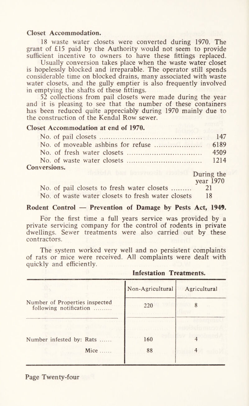 Closet Accommodation. 18 waste water closets were converted during 1970. The grant of £15 paid by the Authority would not seem to provide sufficient incentive to owners to have these fittings replaced. Usually conversion takes place when the waste water closet is hopelessly blocked and irreparable. The operator still spends considerable time on blocked drains, many associated with waste water closets, and the gully emptier is also frequently involved in emptying the shafts of these fittings. 52 collections from pail closets were made during the year and it is pleasing to see that the number of these containers has been reduced quite appreciably during 1970 mainly due to the construction of the Kendal Row sewer. Closet Accommodation at end of 1970. No. of pail closets . 147 No. of moveable ashbins for refuse . 6189 No. of fresh water closets . 4509 No. of waste water closets . 1214 Conversions. During the year 1970 No. of pail closets to fresh water closets . 21 No. of waste water closets to fresh water closets 18 Rodent Control — Prevention of Damage by Pests Act, 1949. For the first time a full years service was provided by a private servicing company for the control of rodents in private dwellings. Sewer treatments were also carried out by these contractors. The system worked very well and no persistent complaints of rats or mice were received. All complaints were dealt with quickly and efficiently. Infestation Treatments. N on-Agricultural Agricultural Number of Properties inspected 220 8 following notification . Number infested by: Rats . 160 4 Mice. 88 4