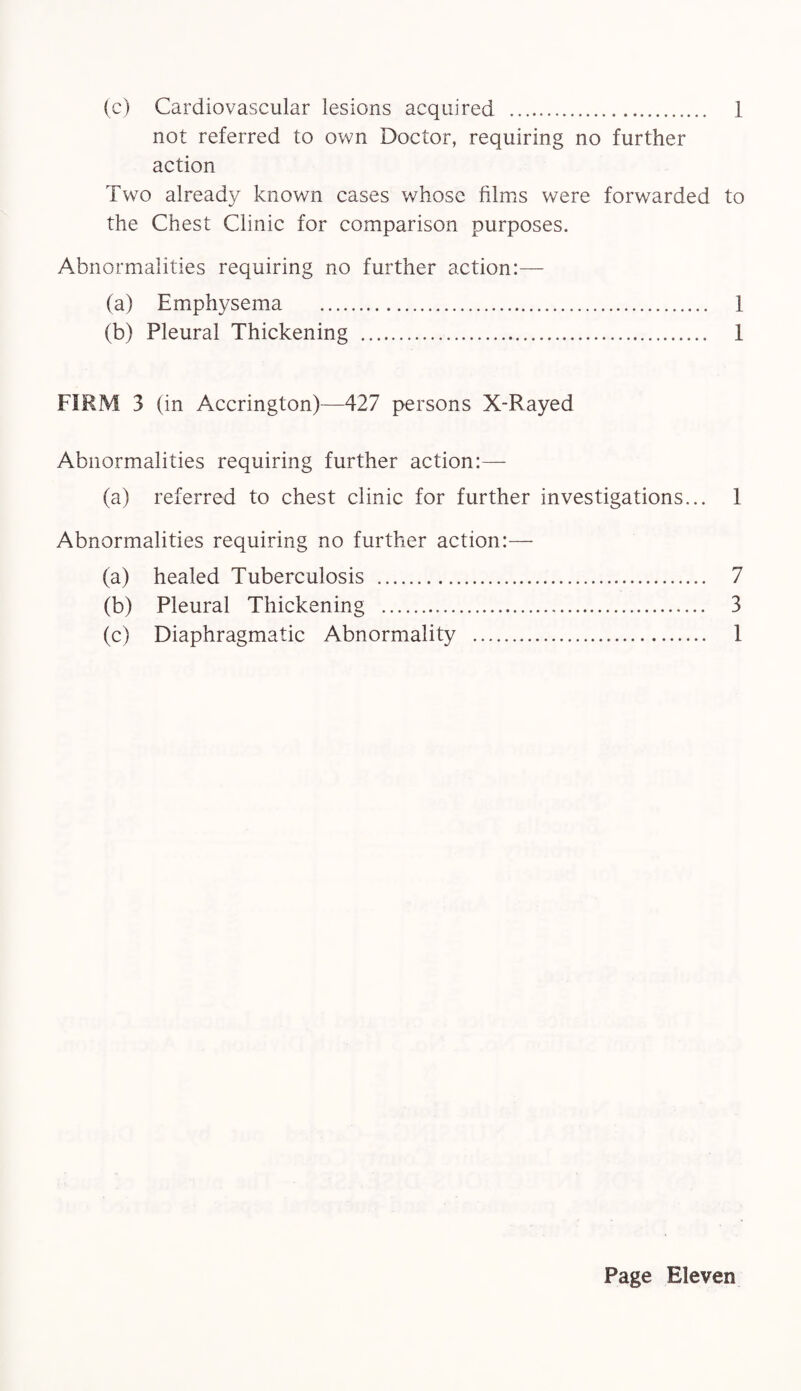(c) Cardiovascular lesions acquired . 1 not referred to own Doctor, requiring no further action Two already known cases whose films were forwarded to the Chest Clinic for comparison purposes. Abnormalities requiring no further action:— (a) Emphysema . 1 (b) Pleural Thickening . 1 FIRM 3 (in Accrington)—427 persons X-Rayed Abnormalities requiring further action:— (a) referred to chest clinic for further investigations... 1 Abnormalities requiring no further action:— (a) healed Tuberculosis . 7 (b) Pleural Thickening . 3 (c) Diaphragmatic Abnormality . 1