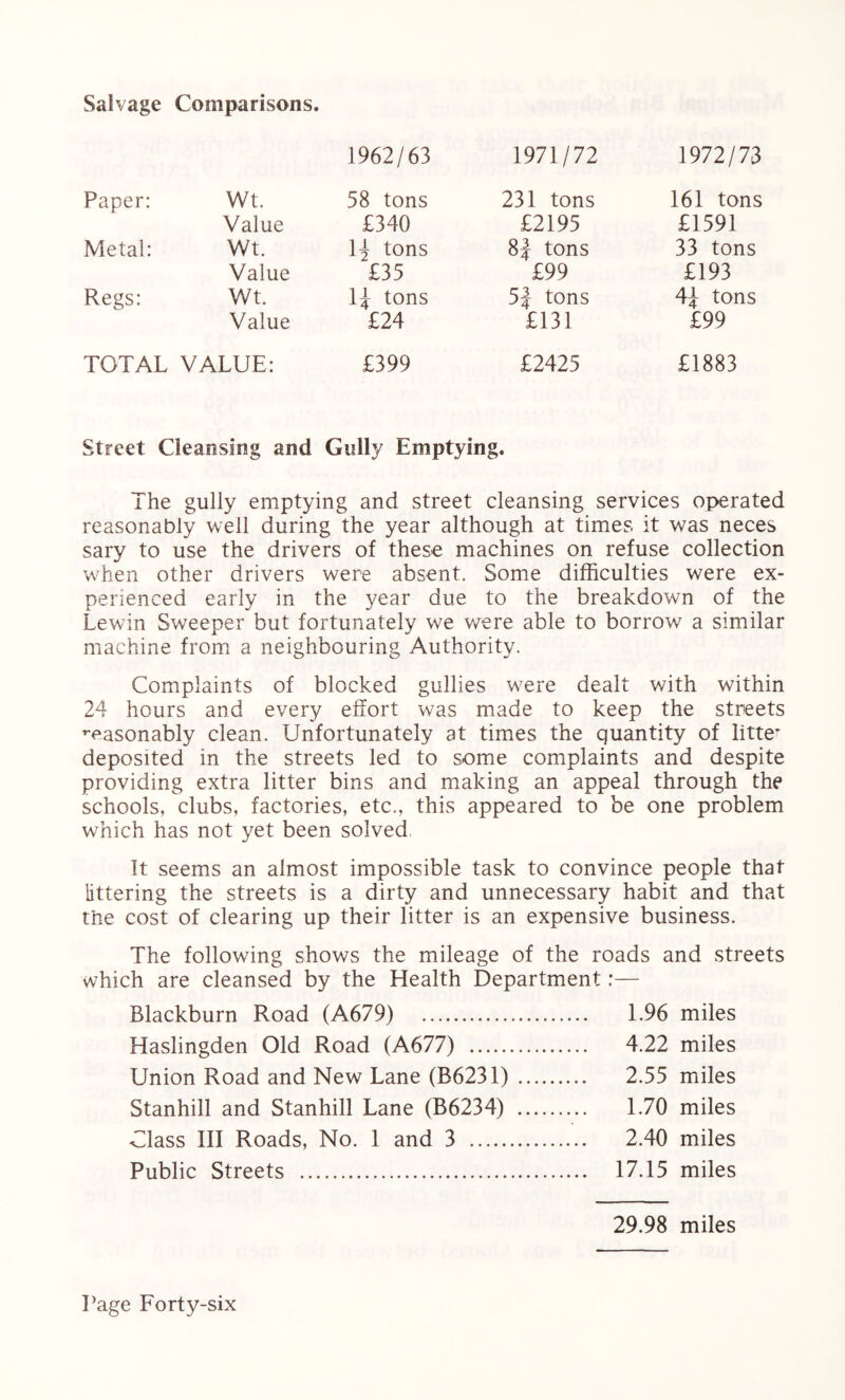 1962/63 1971/72 1972/73 Paper: Wt. 58 tons 231 tons 161 tons Value £340 £2195 £1591 Metal: Wt. 1^ tons 8J tons 33 tons Value £35 £99 £193 Regs: Wt. 1^ tons 5J tons 4\ tons Value £24 £131 £99 TOTAL VALUE: £399 £2425 £1883 Street Cleansing and Gully Emptying. The gully emptying and street cleansing services operated reasonably well during the year although at times it was neces sary to use the drivers of these machines on refuse collection when other drivers were absent. Some difficulties were ex¬ perienced early in the year due to the breakdown of the Lewin Sweeper but fortunately we were able to borrow a similar machine from a neighbouring Authority. Complaints of blocked gullies were dealt with within 24 hours and every effort was made to keep the streets reasonably clean. Unfortunately at times the quantity of litte* deposited in the streets led to some complaints and despite providing extra litter bins and making an appeal through the schools, clubs, factories, etc., this appeared to be one problem which has not yet been solved, It seems an almost impossible task to convince people that littering the streets is a dirty and unnecessary habit and that the cost of clearing up their litter is an expensive business. The following shows the mileage of the roads and streets which are cleansed by the Health Department:— Blackburn Road (A679) 1.96 miles Haslingden Old Road (A677) . 4.22 miles Union Road and New Lane (B6231). 2.55 miles Stanhill and Stanhill Lane (B6234) . 1.70 miles Class III Roads, No. 1 and 3 . 2.40 miles Public Streets . 17.15 miles 29.98 miles