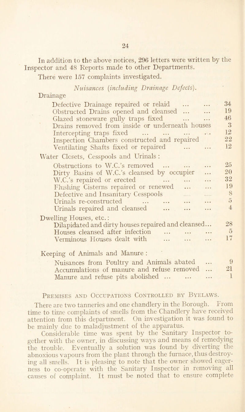 In addition to the above notices, 296 letters were written by the Inspector and 48 Reports made to other Departments. There were 157 complaints investigated. Nuisances (including Drainage Defects). Drainage Defective Drainage repaired or relaid Obstructed Drains opened and cleansed ... Glazed stoneware gully traps fixed Drains removed from inside or underneath houses Intercepting traps fixed Inspection Chambers constructed and repaired Ventilating Shafts fixed or repaired . Water Closets, Cesspools and Urinals : Obstructions to W.C.'s removed Dirty Basins of W.C.'s cleansed by occupier W.C.’s repaired or erected Flushing Cisterns repaired or renewed Defective and Insanitary Cesspools Urinals re-constructed Urinals repaired and cleansed Dwelling Houses, etc.: Dilapidated and dirty houses repaired and cleansed... Houses cleansed after infection Verminous Houses dealt with Keeping of Animals and Manure : Nuisances from Poultry and Animals abated ... 9 Accumulations of manure and refuse removed ... 21 Manure and refuse pits abolished ... ... ... 1 34 19 46 3 12 22 12 25 20 32 19 8 5 4 28 5 17 Premises and Occupations Controlled by Byelaws. There are two tanneries and one chandlery in the Borough, From time to time complaints of smells from the Chandlery have received attention from this department. On investigation it was found to be mainly due to maladjustment of the apparatus. Considerable time was spent by the Sanitary Inspector to¬ gether with the owner, in discussing ways and means of remedying the trouble. Eventually a solution was found by diverting the abnoxious vapours from the plant through the furnace, thus destroy¬ ing all smells. It is pleasing to note that the owner showed eager¬ ness to co-operate with the Sanitary Inspector in removing all causes of complaint. It must be noted that to ensure complete