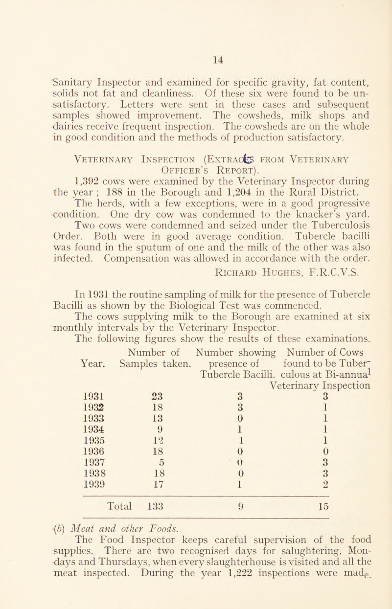 Sanitary Inspector and examined for specific gravity, fat content, solids not fat and cleanliness. Of these six were found to be un¬ satisfactory. Letters were sent in these cases and subsequent samples showed improvement. The cowsheds, milk shops and dairies receive frequent inspection. The cowsheds are on the whole in good condition and the methods of production satisfactory. Veterinary Inspection (Extracts from Veterinary Officer’s Report). 1,392 cows were examined by the Veterinary Inspector during the year ; 188 in the Borough and 1,204 in the Rural District. The herds, with a few exceptions, were in a good progressive condition. One dry cow was condemned to the knacker’s yard. Two cows were condemned and seized under the Tuberculosis Order. Both were in good average condition. Tubercle bacilli was found in the sputum of one and the milk of the other was also infected. Compensation was allowed in accordance with the order. Richard Hughes, F.R.C.V.S. In 1931 the routine sampling of milk for the presence of Tubercle Bacilli as shown by the Biological Test was commenced. The cows supplying milk to the Borough are examined at six monthly intervals by the Veterinary Inspector. The following figures show the results of these examinations. Number of Number showing Number of Cows Year. Samples taken. presence of Tubercle Bacilli. found to be Tuber culous at Bi-annual 1931 23 Veterinary Inspection 3 3 1932 18 3 1 1933 13 0 1 1934 9 1 1 1935 12 1 1 1936 18 0 0 1937 5 0 3 1938 18 0 3 1939 17 1 2 Total 133 9 15 (b) Meat and other Foods. The Food Inspector keeps careful supervision of the food supplies. There are two recognised days for salughtering, Mon¬ days and Thursdays, when every slaughterhouse is visited and all the meat inspected. During the year 1,222 inspections were made>