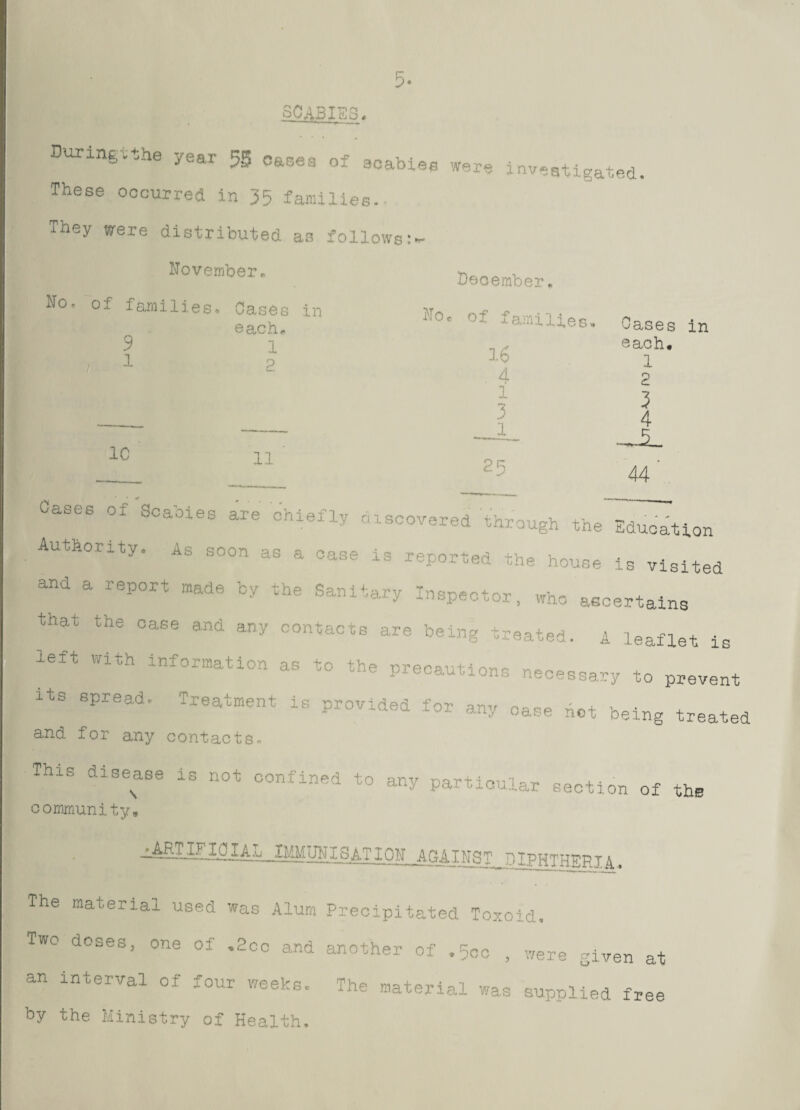 ?• SCA3ISS. During.the year Jjg cases of scabies were investigated. These occurred in 35 families.. They we re distributed as follows November, No, of families. Cases in each, 9 l / 1 2 December, Noc of families, 16 4 l 3 1 1C 11 25 Cases in each* 1 2 3 4 44' Cases of Scabies are chiefly discovered through the Education Authority. As soon as a case is reported the house is visited and a report made by the Sanitary Inspector, who ascertains that the case and any contacts are being treated. A leaflet is left with information as to the precautions necessary to prevent its spread, Treatment is provided for any case hot being treated and for any contacts- This disease is not confined to any particular section of the community. X S AT I ON Ad AT NS T DIPHTHEPIA The material used was Alum Precipitated Toxoid. Two doses, one of .2oc and another of .500 , were given at an interval of four weeks. The material was supplied free by the Ministry of Health.