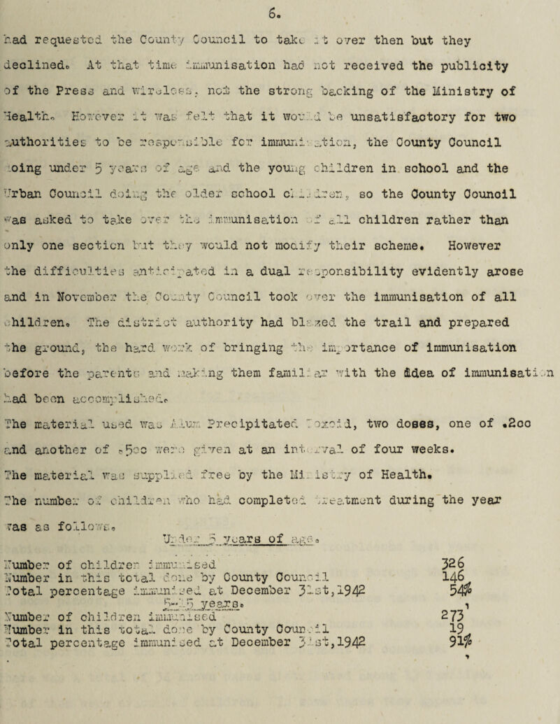 6o had requested the County Council to takt declinede At that time in'umjmisation had of the Press and n'irolosO; not the strong 'iealthc HoTcver it ^/as felt that it woul authorities to he roapensihle fcr immuni' -t 07er then but they not received the publicity backing of the Ministry of d be unsatisfactory for two 3.tiori; the County Council ioing under 5 years of age and the young children in, school and the Urban Council doing the older school ciljdren.. so the County Oounoil '-^'as asked to take over :ho immunise^tion .-f c.ll children rather than only one section but they would not moaify their scheme* However the difficulties ?,ntir-^ated in a dual responsibility evidently arose and in November the Ocanty Council took e-rer the immunisation of all v;hildrsno ‘Phe district authority had blc.r.ed the trail and prepared the groundj the hard wor*^. of bringing the importance of immunisation before the pc.rents a:id leaking them familiar with the idea of immxinisation had been accomrlishedc The material used was l.luu Precipitated lozeid, two doses, one of *200 and another of ?J3oc were given at an interval of four weeks. The me^teria,! v'as supplK'd free by the Mi. iscry of Health. Phe number of children vrho had completod ireatment during the year 7a8 as followsc Under r years of agCo Number of children jmmuuised Number in this tcxal done by County Council dotal percentage imrmanised at December 31t;t,1942 *‘~“*hd yearse Number of children immunised Humber in this total done by County Oounril dotal percentage immunised at December 3‘let,1942 326 146 54^ 273’