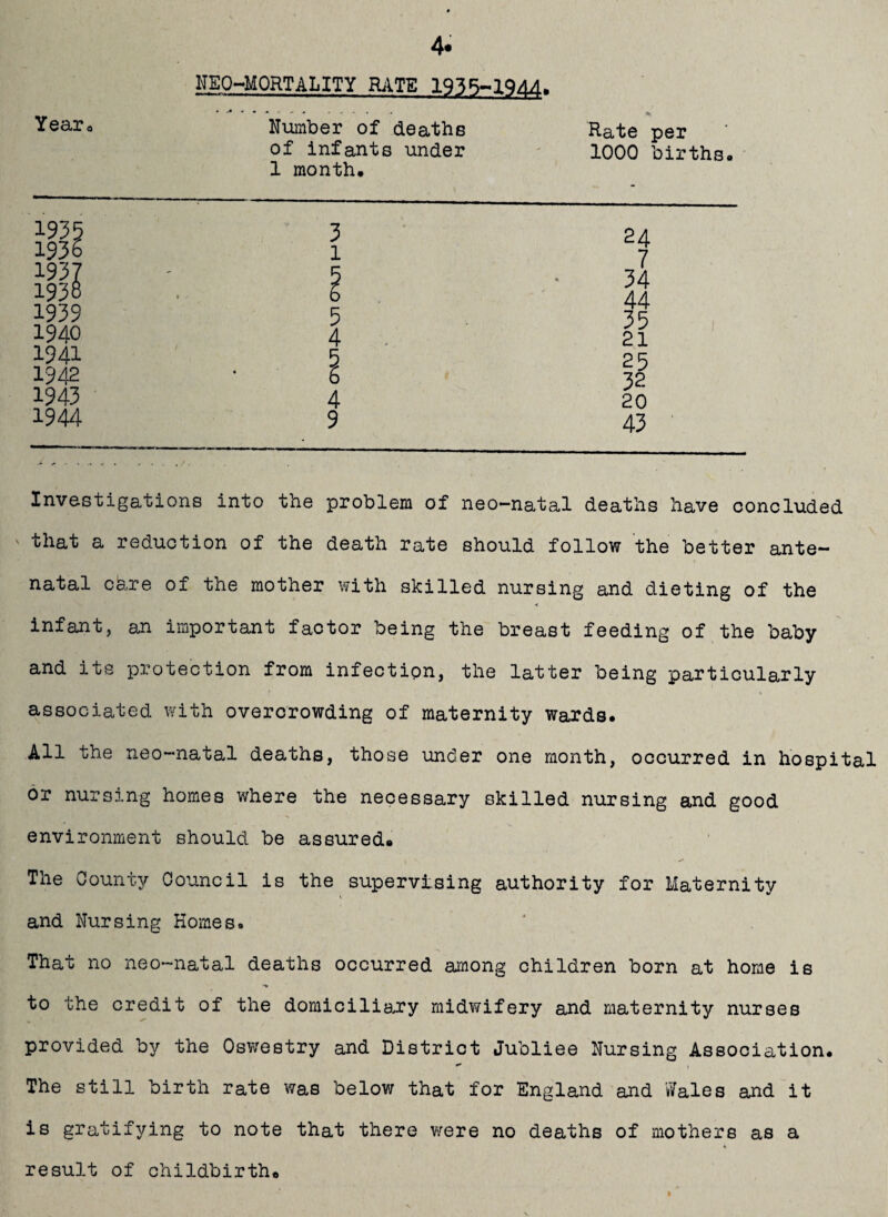 NEQ-MORTALITY RATE 1935-19M, Niomber of deaths Rate per of infants under ' lOOO births, • 1 month. Investigations into the problem of neo—natal deaths have concluded that a reduction of the death rate should follow the better ante¬ natal care of the mother with skilled nursing and dieting of the infant, an important factor being the breast feeding of the baby and its protection from infection, the latter being particularly associated with overcrowding of maternity Wards, All the neo-natal deaths, those under one month, occurred in hospital or nursing homes where the necessary skilled nursing and good environment should be assured® The County Council is the supervising authority for Maternity and Nursing Homes, That no neo-natal deaths occurred among children born at home is to the credit of the domiciliary midv/ifery and maternity nurses provided by the Oswestry and District Jubliee Nursing Association. 1 The still birth rate was below that for England and kVales and it is gratifying to note that there v/ere no deaths of mothers as a result of childbirth® I