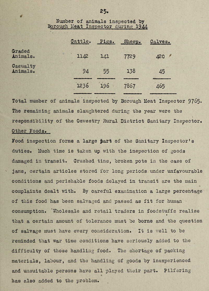 4 25. Number of animals inspected by Borough Meat Inspector d.urin.c; jm. / Oa.ttle. PiRS. Sheep. Calves. Graded Animals. 1142 141 7729 V 0 Casualty Animals. 94 55 138 45 1236 '196 ■ 7867 465 Total number of animals inspected by Borough Meat Inspector 97^5* The remaining animals slaughtered during the year were the responsibility of the Oswestry Rural District Sanitary Inspector* Other Foods* Food inspection forms a large jiart of the Sanitary Inspector’s duties. Much time is taken up with the inspection of goods damaged in transit. Crushed tins, broken pots in the case of jams, certain articles stored for long periods under unfavourable conditions and perishable foods delayed in transit are the main complaints dealt with. By careful examination a large percentage of this food has been salvaged and passed as fit for human consumption, “vfnolesale and retail traders in foodstuffs realise that a certain amount of tolerance must be borne and the question of salvage must have every consideration. It is Yiell to be reminded that war time conditions have seriously added to the difficulty of those handling food. The shortage of packing materials, labour, and the handling of goods by inexperienced and unsuitable persons have all pla.yed their part. Pilfering has also added to the problem.