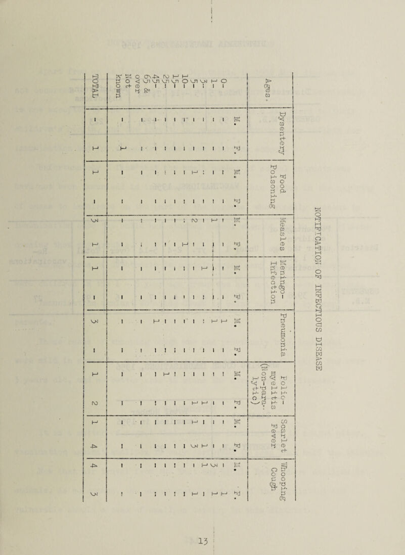 TOTAL NOTIFICATION OF INFECTIOUS DISEASE