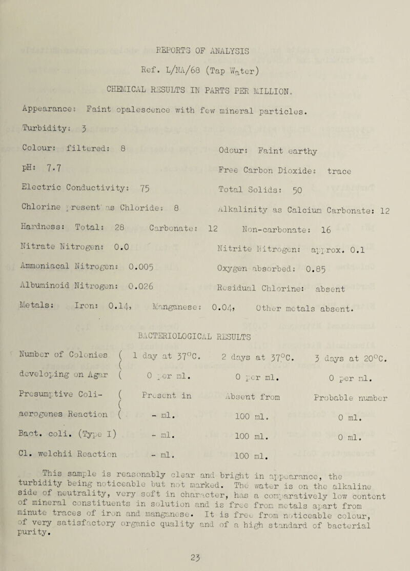 REPORTS OF ANALYSIS Ref. L/NA/68 (Tap Water) CHEMICAL RESULTS IN PARTS PER MILLION. Appearances Faint opalescence with few mineral particles. Turbiditys 3 Odours Faint earthy Free Carbon Dioxides trace Total Solidss 50 alkalinity as Calcium Carbonate; 12 12 Non-carbonates 16 Nitrite Nitrogen; approx. 0.1 Oxygen absorbed; O.85 Residual Chlorine: absent 0.04) Other metals absent. Colour; filtered; 8 pH: 7.7 Electric Conductivity; 75 Chlorine : resent as Chlorides 8 Hardness; Total; 28 Carbonates Nitrate Nitrogens 0.0 Ammoniacal Nitrogens 0.005 Albuminoid Nitrogen; 0.026 Metals: Iron; 0.14? Manganeses Number of Colonies ( ( developing on Agar ( Presumptive Coli- ( ( aerogenes Reaction ( Bact. coli. (Type I) Cl. welchii Reaction BACTERIOLOGICAL RESULTS 1 day at 37°C. 0 ^or ml. Present in - ml. - ml. -- ml. 2 days at 37°C 0 per ml. Absent from 100 ml. 100 ml. 100 ml. 3 days at 20°C. 0 per ml. Probable number 0 ml. 0 ml. ihis sample is reasonably clear and bright in appearance, the turbidity being noticeable but not marked. The water is on the alkaline side of neutrality, very sort in character, has a comparatively low content of mineral constituents in solution and is free from metals apart from minute traces of iron and manganese. It is free from noticeable colour, of very satisfactory organic quality and of a high standard of bacterial purity.
