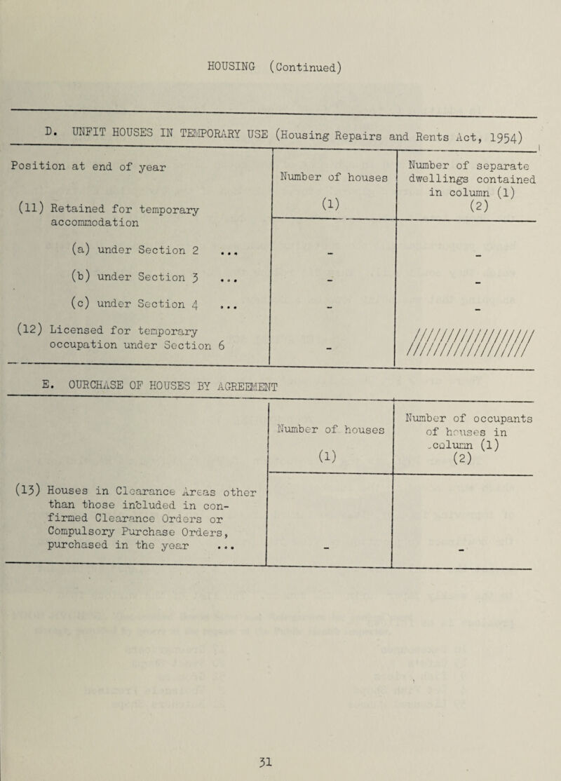 HOUSING (Continued) D. UNFIT HOUSES IN TEMPORARY USE (Housing Repairs and Rents Act, 1954) Position at end of year (ll) Retained for temporary Number of houses (1) Number of separate dwellings contained in column (l) (2) accommodation (a) under Section 2 _ (b) under Section 5 ... - _ (c) under Section 4 ... - (12) Licensed for temporary occupation under Section 6 - ////////////////// ////////////////// E. OURCHASE OF HOUSES BY AGREEMENT Number of houses -- ■ Number of occupants of houses in (1) -column (l) (2) (15) Houses in Clearance Areas other than those included in con¬ firmed Clearance Orders or Compulsory Purchase Orders, purchased in the year 91