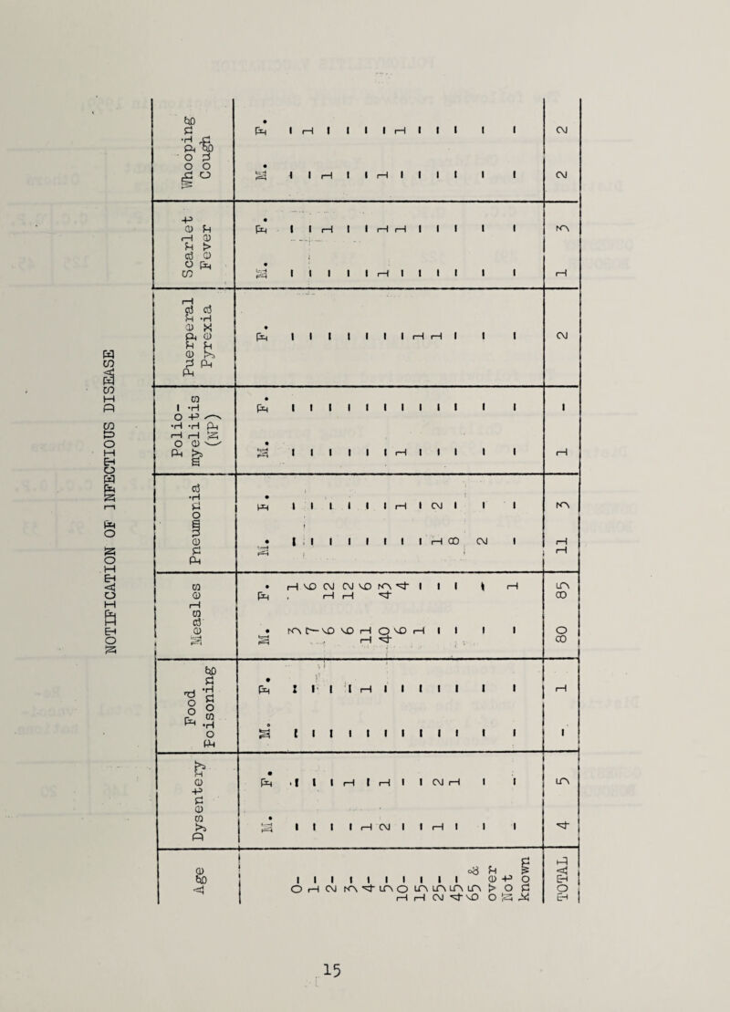 NOTIFICATION OF INFECTIOUS DISEASE