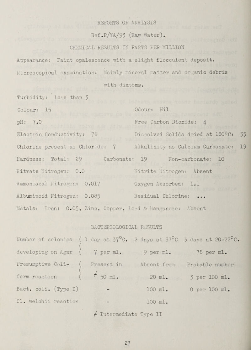 REPORTS OF AITALYSIS Ref.P/yA/93 (Paw Water). CEMICAL RESULTS IF PARTS lER MILLION Appearances Faint opalescence with a slight flocculent deposit. Microscopical examinations Mainly mineral matter and or-;:anic dehris with diatoms. Turbiditys Less than 3 Colours 15 Odours Nil pH s 7•0 Electric Conductivitys 76 Chlorine present as Chlorides 7 Hardnesss Totals 29 Carbonates Nitrate Nitrogens 0.0 Free Carbon Dioxides 4 Dissolved Solids dried at ISO^Cs Alkalinity as Calcium Carbonates 19 Non-carbonate; 10 Nitrite Nitrogens Absent 55 19 Aiiiinoniacal Nitrogens O.OI7 Oxygen Absorbed; 1.1 Albuminoid Nitrogens O.O89 Residual Chlorines ... Metals; Iron; 0.05j Zinc, Copper, Lead cc Manganese; Absent BACTERIOLOGICAL RLSuLTS Number of colonies developing on Agar Pres'omptive Coli- form reaction Bact. coli. (Type l) Cl. welchii reaction ( 1 dav at 37°C ( ( 7 rnl. ( Present in ( / ( 50 ml. 2 days at 57 C 9 per ml. Absent from 20 ml. 100 ml, 100 ml. 5 days at 20-22°C 78 per ml. Probable number 5 per 100 ml. 0 per 100 ml. / Intermediate Type II