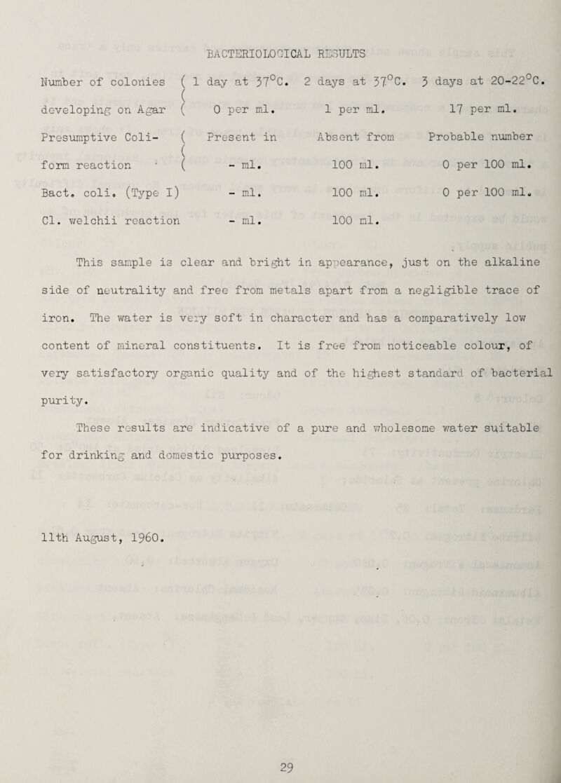 BACTERIOLOGICAL RESULTS 5 days at 20-22°C. 17 per ml. Probable number 0 per 100 ml. 0 per 100 mlu This sample is clear and bright in appiearance, just on the alkaline side of neutrality and free from metals apart from a negligible trace of iron. The water is very soft in character and has a comparatively low- content of mineral constituents. It is free from noticeable colour, of very satisfactory organic quality and of the hipest standard of bacterial purity. These results are indicative of a pure and wholesome v/ater suitable for drinking and domestic purposes. Number of colonies ( ( developing on Agar ( 1 day at 57°C. 2 days at 37°C 0 per ml. 1 per ml. Presumptive Coli- ( ( form reaction • ( Present in Absent from - ml. 100 ml. Bact. coli, (Type l) - ml. 100 ml. Cl. Y/elchii reaction - ml. 100 ml. 11th August, i960.