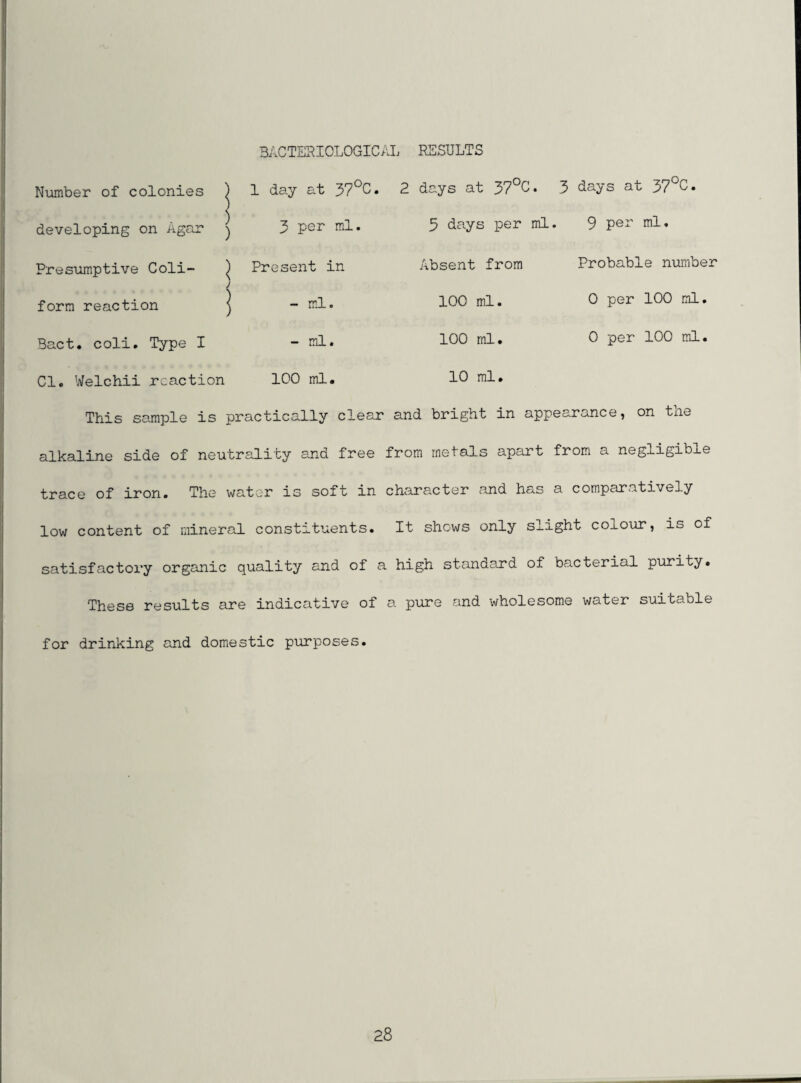 BACTERIOLOGICAL RESULTS Number of colonies ) 1 day at 57*^0. 2 days at 37^0. 3 days at 37 0 developing on Agar ) Presumptive Coli- ^ form reaction ] Bact. coli. Type I Cl« Welchii reaction 3 per ml, Present in - ml. - mil. 100 ml. 5 days per ml. 9 pe- ml Absent from 100 ml. 100 ml. 10 ml. Probable numiber 0 per 100 ml. 0 per 100 ml. This sample is practically clear and bright in appearance, on txie alkaline side of neutrality and free from metals apart from a negligible trace of iron. The water is soft in character and has a comparatively low content of mineral constituents. It shews only slight colour, is of satisfactory organic quality and of a high stanaard of bacterial purity. These results are indicative of a pure and wholesome water suitable for drinking and domestic purposes.