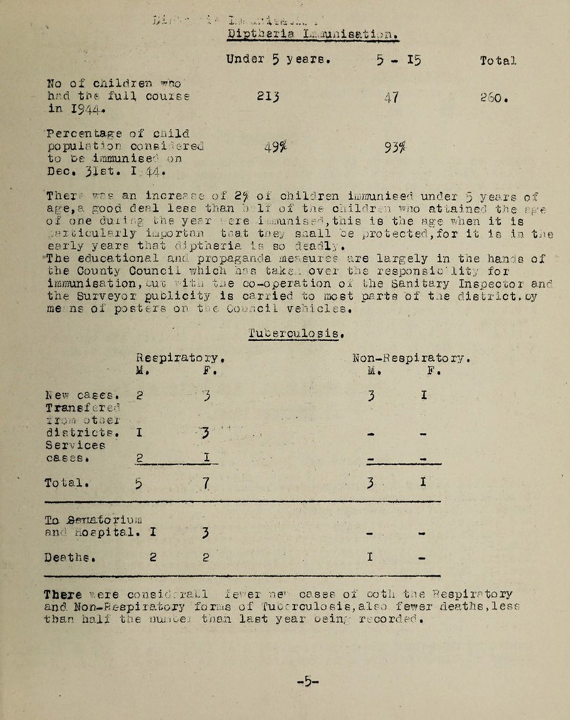 •* ►» J>3» {' ' X.-.*; ■*/. •* ifis w Dipthsria I -»• juniGEti ?n. Under 5 years, 5-15 Total No of children ^no had the full course 213 47 260, in I$44, Percentage of child population considered 49$^ 93$ to De iramunise'' on Dec, 31at, I.44• T’nero- ws an increase of 23, of children immunised under 5 years of age,a pood deal lees than 0 li of the children wno attained the rye of one during the year 1 ere i munis~rl,this is the a.ge when it is ■ axtieularly iuportan teat they snail be protected,for it is in tne early years that dipt her ia is so deadly. The educational and propaganda measures are largely in the hands of the County Council which has taken over the responsibility for immunisation,cut v-itii tue co-operation of the Sanitary Inspector and the Surveyor publicity is carried to most parts of the district,cy me ns of posters on the Council vehicles. Tuberculosis# Respiratory, Non-Respiratory. New cases, Trane I'd. red r 10 'i otaer districts. Services cases * Total. 2 1 2 f. •3 3 y ■ X M, •. 3 1 1 n • 5 7 < 3 1 To jBenaforium and hospital, I 3 - - Deaths. 2 2 I - There were cons id: rail lev'ei ne1 coses of 00tli t ie Respiratory and Non-Keepiiatory forms of Tuberculosis,also fewer deaths,less than half the nuuoej than last year oeing recorded.