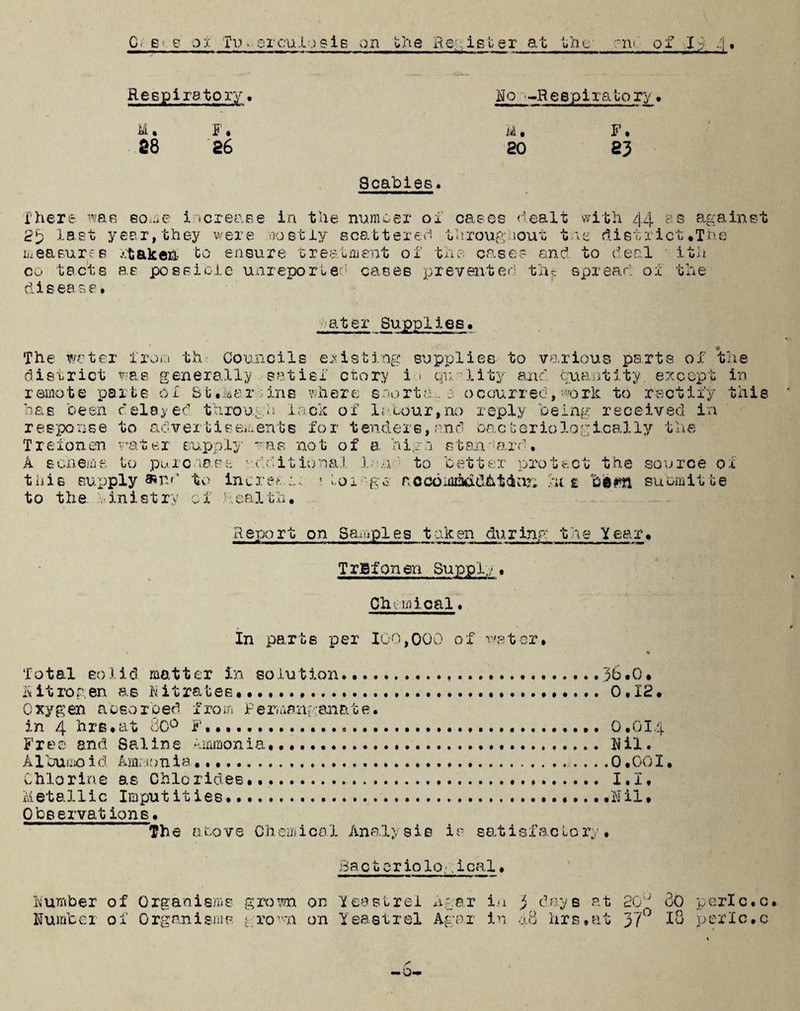 Respiratory. No >-Reepiratory • M. F. H. F. 28 26 20 23 Scabies* There was some increase in the number of cases dealt with 44 ©s against 23 last year,they were aostly scattered throughout tne district.The measures rfcakeft to ensure treatment of the cases and to deal ith co tacts as possiolc unreported cases prevented the spread or the disease* ater Supplies. The water from the Councils existing supplies to various parts of the district was generally satis! ctory i * quality and quantity except in remote parts oi St* Mamins where snort a,. 0 occurred, work to rectify this has been delayed through lack of labour,no reply being received in response to advertisements for tenders,and oacteriologically the Trefonen water supply was not of a high standard, A scheme to pure mee additional .b n to better protect the source of this supply to increae; ; toihgc nccommdbtlu?, hi t !&•#» submitte to the ministry of Health. Report on Samples taken during the Year. TrBfonen Supply . Chemical. In parts per 100,000 of water. Total so3 icl matter in solution...36.0. nitrogen as Nitrates...,...... 0.12. Oxygen absorbed from Permanganate. in 4 hrs• at 80° F........ 0.014 Free and Saline Ammonia.....Nil. Albumoid Ammonia-....0.001. Ohio rine as Chic rides • ..... I. I. Metallic Imputities...‘Nil. Observations. The above Chemical Analysis is satisfactory. Bacteriolo ,ical, Number of Organisms grown on Yeastrel Agar in 3 days at 20y 80 porlc.c. Number of Organisms gro'M*n on Yeastrsl Agar in 48 hrs.at 3/° 1$ perlc.c -o-