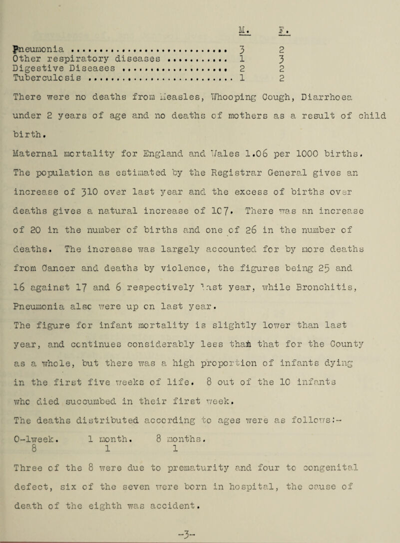 pneumonia ..... 3 2 Other respiratory diseases . 1 3 Digestive Diseases ...«• 2 2 Tuberculosis . 1 2 There were no deaths from Measles, Whooping Cough, Diarrhoea under 2 years of age and no deaths of mothers as a result of child birth• Maternal mortality for England and Wales 1.06 per 1000 births. The population as estimated by the Registrar General gives an increase of 310 over last year and the excess of births over deaths gives a natural increase of 1C7* There was an increase of 20 in the number of births and one of 26 in the number of deaths. The increase was largely accounted for by more deaths from Cancer and deaths by violence, the figures being 25 and 16 against 17 and 6 respectively Inst year, while Bronchitis, Pneumonia also were up on last year. The figure for infant mortality is slightly lower than last year, and continues considerably lees thah that for the County as a whole, but there was a high proportion of infants dying in the first five weeks of life. 8 out of the 10 infants who died succumbed in their first week. The deaths distributed according to ages were as follows:- 0-lweek. 1 month. 8 months. 8 11 Three of the 8 were due to prematurity and four to congenital defect, six of the seven were born in hospital, the cause of death of the eighth was accident. 3-