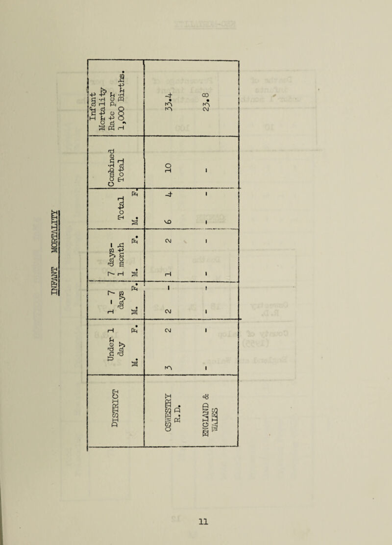 INFANT MORTALITY