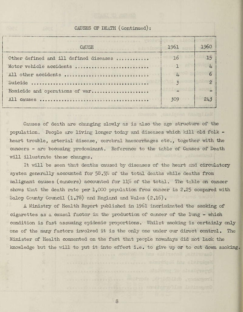 CAUSES OP DEATH (Continued): CAUSE --- 1961 i960 Other defined and ill defined diseases ............ 16 15 Motor vehicle accidents ........................... 1 4 oijlrG.i? 0,cci(i0nijs *000000000000000000000000000000 4 6 OU.1C ld.C OOOOOOOOOOOOOOOOOOOOOOOOOOOOOOOOOOOOQOOOOOO 3 2 Homicide and operations of war..................... - - Al 3- C^US0 S OOOOOOOOOOOOOOOOOOOOOOOOOOOOOOOOOOOOOOO* 1 309 245 Causes of death are changing slowly as is also the age structure of the population,, People are living longer today and diseases which kill old folk - heart trouble, arterial disease, cerebral haemorrhages etc., together with the cancers - are becoming predominant. Reference to the table of Causes of Death will illustrate these changes. It will be seen that deaths caused by diseases of the heart and circulatory system generally accounted for 58.5% of the total deaths while deaths from malignant causes (cancers) accounted for 11/6 of the total. The table on cancer shows that the death rate per 1,000 population from cancer is 2.25 compared with Salop County Council (1.78) and England and Rales (2.16) . A Ministry of Health Report published in 1961 incriminated the smoking of cigarettes as a causal factor in the production of cancer of the lung - which condition is fast assuming epidemic proportions. Whilst smoking is certainly only one of the many factors involved it is the only one under our direct control. The Minister of Health commented on the fact that people nowadays did not lack the knowledge but the will to put it into effect i.e. to give up or to cut down smoking.