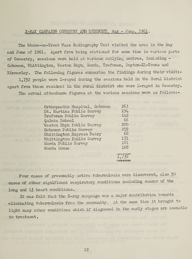 The Stoke-on-Trent Hass Radiography Unit visited the area in the May and June of 1961. Apart from being stationed for some time in various parts of Oswestry, sessions were held at various outlying centres, including - Gobowen, 'Whittington, Vfeston Rhyn, Morda, Trefonen, Ruyton-Xl-Towns and Kinnerley. The following figures summarise the findings during their visit:- 1,732 people were X-rayed during the sessions held in the Rural District apart from those resident in the rural district who were X-rayed in Oswestry. The actual attendance figures at the various sessions were as follows:- 263 194 142 66 200 259 68 171 181 188 Orthopaedic Hospital, Gobowen St. Martins Public Survey Trefonen Public Survey Quinta School Yves ton Rhyn Public Survey Gobowen Public Survey Whittington Express Dairy Y/hittington Public Survey Morda Public Survey Morda House 1,732 Pour cases of presumably active tuberculosis 'were discovered, also 30 cases of other significant respiratory conditions including cancer of the lung and 13 heart conditions. It was felt that the X-ray campaign was a major contribution towards eliminating tuberculosis from the community. At the same time it brougnt to light many other conditions which if diagnosed in the early stages are amenable to treatment.