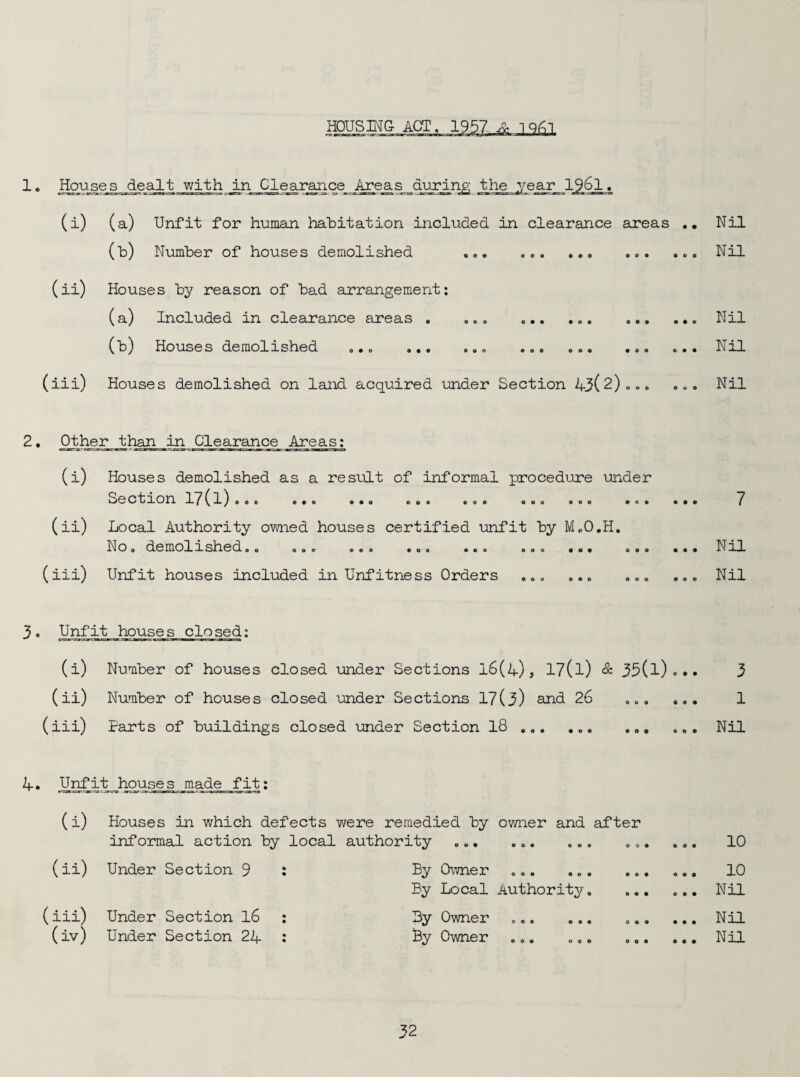 HOUSING ACT, 1957 & 1961 ooo o © o 1 . Houses dealt with in Clearance Areas during the year 1961. (i) (a) Unfit for human habitation included in clearance areas .. Nil (b) Number of houses demolished ... (ii) Houses by reason of bad arrangement: (a) Included in clearance areas . ... (b) Houses demolished ... ... ... (iii) Houses demolished on land acquired under Section 43(2) o o c o o e 9 0 0 O O O o o o o o o Nil Nil Nil OOO 0 9 0 Nil ooo ooo o o c ooo 2• _Othe.r jth_an_in Clearance Areas: (i) Houses demolished as a result of informal procedure under section 1^ (l) oo. 0.0 ... ooo ooo (ii) Local Authority owned houses certified unfit by Mo0.H. Noo demollsheaoo ooo ooo ooo «eo (iii) Unfit houses included in Unfitness Orders ooo ooo 7 ooo ooo OOO ooo ... Nil Nil 3 « Unfit _houses closed: (i) Number of houses closed under Sections 16(4) , 17(l) & 35(l)«.. 3 (ii) Number of houses closed under Sections 17(3) and 26 ... ... 1 ( iii) Farts of buildings closed under Section 18 ... ... ... ... Nil Unfit houses made fit: (i) Houses in which defects were remedied by owner and after informal action by local authority ... ... ... ... ... 10 (ii) Under Section 9 : By Owner ... ... ... By Local Authority. ... ... 10 ... Nil (iii) (iv) Under Section 16 : Under Section 24 : By Owner ... ... ... By Owner ... ... ... ... Nil ... Nil