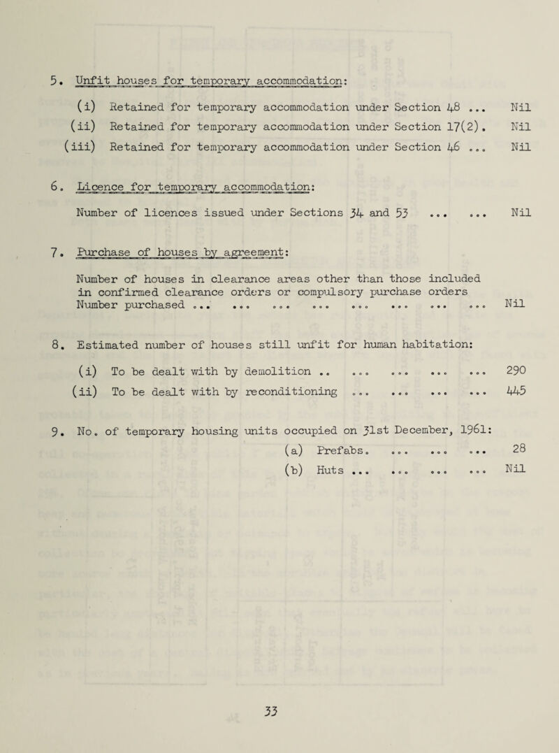 5 • Unfit houses for temporary accommodation: (i) Retained for temporary accommodation under Section 48 ... Nil (ii) Retained for temporary accommodation under Section 17(2). Nil (iii) Retained for temporary accommodation under Section 2+6 ... Nil 6. Licence for temporary accommodation Number of licences issued under Sections 34 and 53 Nil 7. Purchase of Number of houses in clearance areas other than those included in confirmed clearance orders or compulsory purchase orders N umbe r pur* cha s e d o. * .oo 00. 000 000 .oo . o. .. o N il 8. Estimated number of houses still unfit for human habitation: (i) To be dealt with by demolition .. .<,0 ... ... ... 290 (ii) To be dealt with by reconditioning ... ... ... ... 445 9. No. of temporary housing units occupied on 31s! December, 1961: (a) Prefabs. (b) Huts ... O © • 000 28 Nil