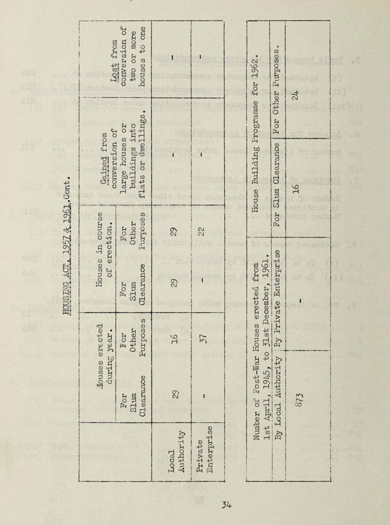 HOUSING- ACT v 1957 £ 196l.Cont.