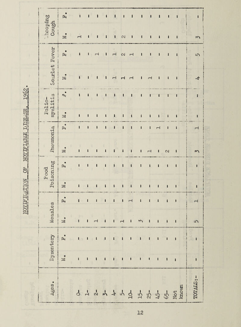 OJl vol cr\j H s 3 H o ^2; ft* EH O bO P^ bO O ^ ^ o o Ph I I I I I I I I I I I o o ! • > i 0) ' I I I CM I I I 1 I I • H I H CM H I I i I I L£^ i PH -P 0 i rH . 1 ( 1 o 1 1 1 1 H H rH 1 H 1 j « -4 \ 1 ! cO . ..... .. ! 1 -•— • i 1 ''r-^ t i 1 1 1 1 1 1 1 t 1 1 » i •H O +3 •H •H 5 1—1 f—1 1 o 0 1 • 1 1 1 1 1 1 a 1 1 1 1 1 1 I ! . j « i d Ph l I 1 I I 1 1 1 1 pH « 1 H 1 - •H 1 a o ! 1 0 0 t ! 1 1 i 1 1 1 1 1 1 H 1 CM 1 fA 1 \ __^ > ■ bO • i Ph 1 1 1 1 1 1 t 1 1 1 1 1 1 1 n o a i 1 O o 1 w •H 1 1 P 0 ■ Ph 1 1 i 1 1 1 1 1 1 1 1 1 ‘ j _ • i 03 Ph 1 1 1 1 1 1 I—1 1 1 1 1 1 H 0 H CQ d 0 0 H 1 * I 1 1 1 rH 1 1 1 1 1 A ?* .. 1 ! -'■■1 • Ph 1 1 1 1 1 1 1 1 1 1 1 1 1 0 1 +3 { i 0 1 CQ i 9 1 « 1 1 1 1 1 1 1 1 1 1 1 1 » i i 1 i i I • « • 1 CM 1 t O H 1 -!h 1 LP^ 1 lA 1 A I 1 lA +3 O § 1 tH H CM ■4- VO M i