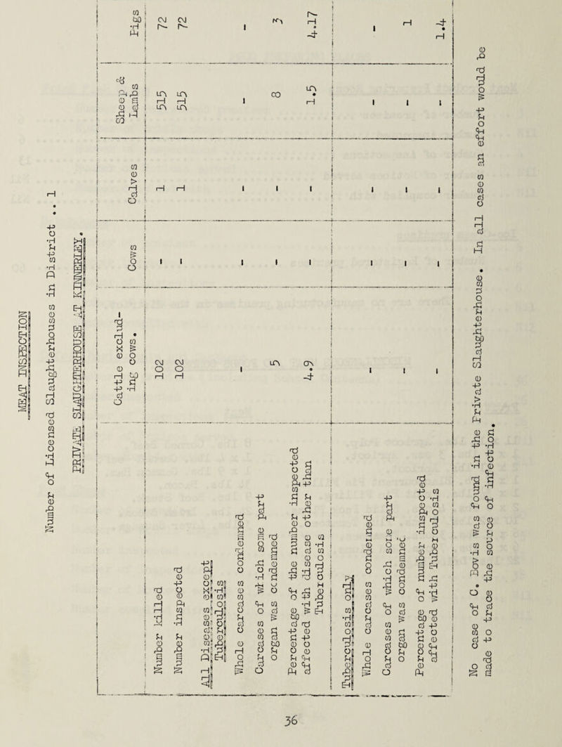 o •H -P •H P •S o M (D -P 3 (D CO fi! 0 o •H P P O u 0 ■§ g 0 I bO ' -H i ^ ! i CM 1 fA r^ p a -d i 1 1 1 1 ! i i < 1—1 • P Sheep cz Lambs LA 1—1 lA LA ;—1 LA 1 00 lA • P j 1 t 1 ' 1 t i i 1 i i ! j i ^ j 0 1 I > } i d H iH 1 ' 1 ! 1 i 1 1 o 1 i 1 1 i 1 0 1 % i ! 1 t>- > t o 1 1 1 1 1 i 1 1 1 \ i j * f 1 , fd 1' ! i 1 f i i i d 1 P * 1 O 0 1 W ^ 0 o i CM CM LA CA 0 O O 1 o ; 1 1 1 i H bO H H -d i p d \ P -H i d o 1' g A 0) (Tj -P d P CD e d O 0 CO (z; P d O 01 CO H d CO L.. p p o o p o 0 d 0 P Vp' 0 P 11 0 0f 'r~T d P d p O 0! I ^ H ’■ nd o M P 0 o P P 0 1 0 0 ojl w! ( 0 o p P I—1 P 1 oi ! ^ p 0 p d rH 0 ^ d o o d 0 ^ 1 a d 0 d H bO •H 05 O d 0 d d f d! d 1 ^ 0 d p 0 ! d d 0| 0* ^“Pl 0 Co d P i 0 0 1 0 c3 bO 0 o j P P pS d ' 1—1 o d o 0 j a a 1 O d O d P 1 ii P p d O 0 P “a i ( ( rd 0 d t-t 0 o o ■51 d 0 o? w ! &’ w •H W o 0 PI H r .K Q P d 0 -p 3 P 0 J-i ‘vj O 0 w d , a p 0 o td •d 5=^ P o ^ o P 0 o d 0 d 0 d d bO o d d O d O •d 0 -P 0 O -H 0 0 P O •H O d 0 0 rQ o Is 0 id bO 0 d -p d 0 0 <p g'a 0 P 0 P n:} o >=• -p d O P Ch 0 w 0 w d o I—I H d d H 0 0 P o P d Q) ■P d P ui .3