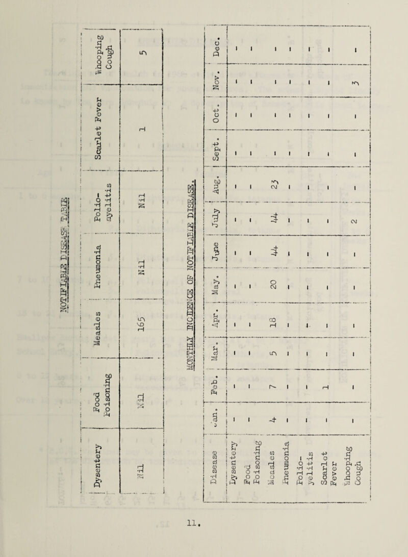 NQTIFIABLS nSRASB' Dec. i ! » 1 1 1 1 1 1 1 1 1 ^! • > 1 0 •fj 1 1 « 1 » 1 i >1 1 1 1 1 1 1 1 1 1 1 1 . 1 f s : o cci 1 1 p 1 1 t ' i *~1 . t ! !L, i p 00 i _-rl 1 1 iH 1 1- I 1 1 .j » • 0 1 U t i 1 1 LO 1 1 1 t i 1 ^ 1 i - - j i t t t • 1 ) i 1 p i 1 0 1 1 r-- 1 1 1—1 J ♦ 1 r ■ ^ i } ® ! f-; 1 a 1 1 1 1 1 1 1 } i ^ V. ... 1 \ r i h bO cj i 1 » a ■H bO \ 0 0 •H w a w •p c 1 w -P G 0 0 1 -H 0 •H 1 ra C 0 1 0 o '■0 W O -P •H 'H H fH h 0 p p O bO f ] Vi 0 0 ‘H Cij 0 d > O 0 j •H o o O a O 0 0 (0 Pi O P P p p p p p CO [XH ,(>?: O I } X. 1