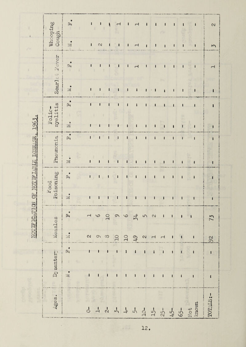 NQTIFICi.TlQNf OF NOT IF 1 \ --r*- ** t 1 s 1 Ph Xi 1 0 bO 1 j 1- 1 1 1 1 1 -- / f-i 1 1 1 rP J j j f ! 1 1 1 . 1 1 j 0 -- -'I 1 1 1 1 1 1 i « 1 j 0 -P •H 'H rH rH ! 0 0) 1 J { f B .... .i fcSi 1 1 1 1 1 1 1 1 1 1 1 1 \ ' \ « 1 1 1 1 1 0 f j d 0 1 U) c: H ^ 1 fS i i I I I I I I I I I I I I I i I I I I I I I .4.-.. w o I—I w d Q) +3 ti 0) CO o' HvDOCAvD-d'i^OJ I I I I H CM cr\ 00 O O CM rH H -4 H H I I CM o\ 0 [ic I I I I 1 1 i I I I I ! I i I i I I I I I I I I CO 0) .5P I 00 S i 9 E-l • I J, I I, I I I I I I -p b . OHCMN-^_4-iAOLr\Lr\iAiA OdiO hhcm-4-mo|2:J2 eh