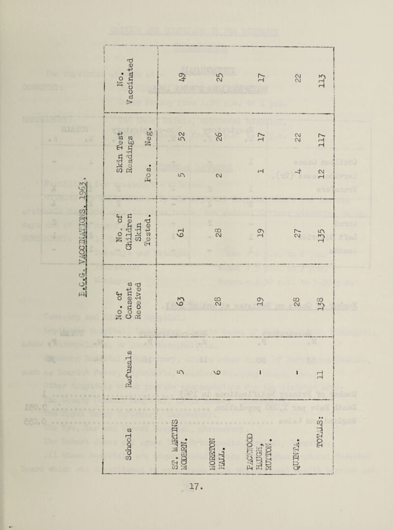 •r) CD •rH 0 0 cd > 1 * • 01 w 0 0 uO tH •S •P cd M 0 • 0 Ph ■7 fd • 0 Tp h ^ 0 0 P -H 0 f-i 01 Is; tH CO 0 rip Eh 0 4- 4h O O ca t:! -p a) ^ > (D -H W 0 O O 0 o (ir; 01 3 Ch 0 Ph L. w iH O I m 3 lA LA U'i in u L£) cvj CM rH CM CM CO CA CM H CM CO CA CO CM I—1 CM 8 P 9 u Ph T0T.4LS: 11 | 138 j 133 12 11?