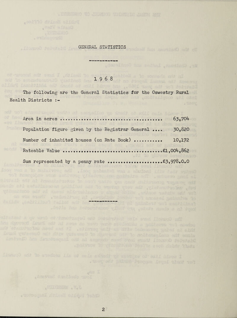 GENERAL STATISTICS 1968 The following are the General Statistics for the Oswestry Rural Health Districts Area in acres .... Population figure given by the Registrar General 30»820 Number of inhabited houses (on Rate Book) .. 10,172 Rateable Value ..... Sum represented by a penny rate..
