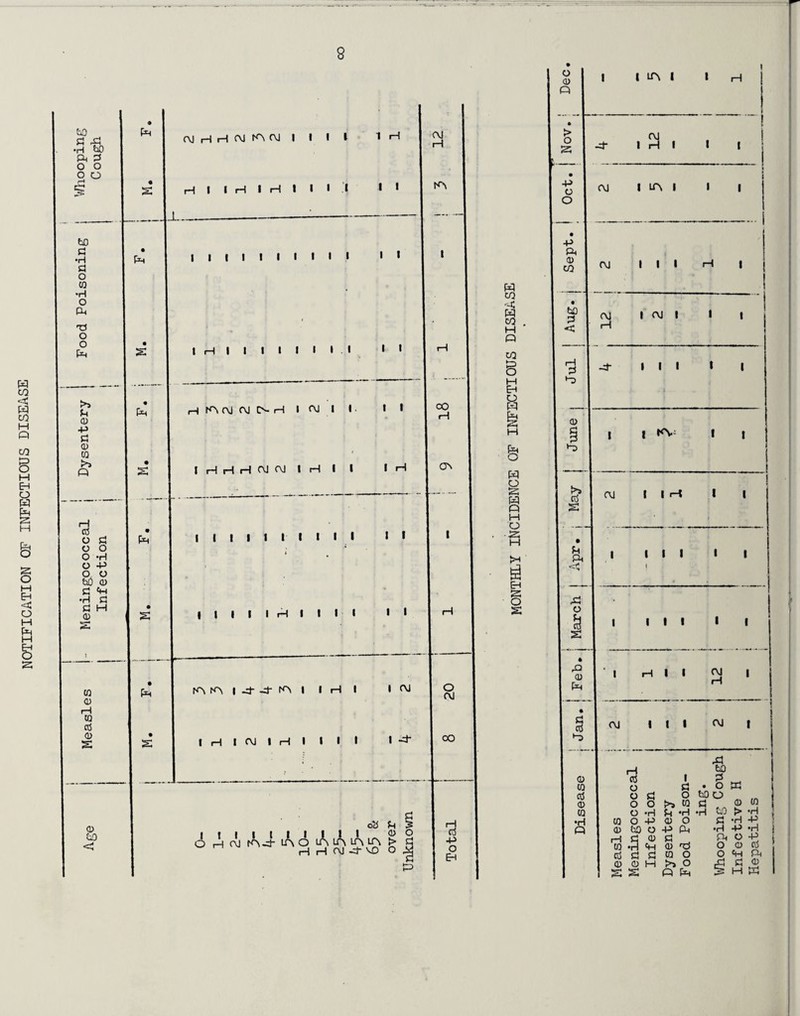 NOTIFICATION OF INFECTIOUS DISEASE