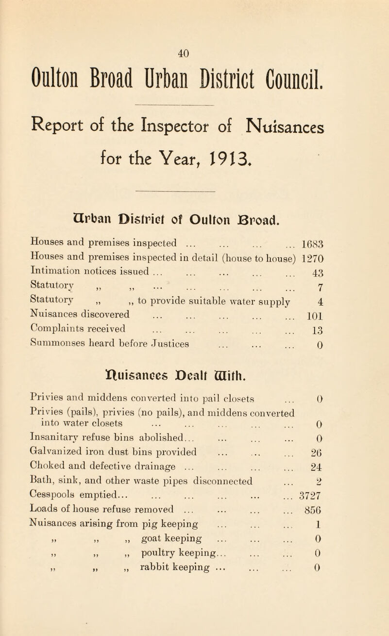 Oulton Broad Urban District Council. Report of the Inspector of Nuisances for the Year, 1913* Urban District of Outton Broad. Houses and premises inspected ... ... ... ... 1683 Houses and premises inspected in detail (house to house) 1270 Intimation notices issued ... ... ... ... ... 43 Statutory ,, ,, ... . 7 Statutory „ ,, to provide suitable water supply 4 Nuisances discovered ... ... ... ... iqi Complaints received ... ... ... 13 Summonses heard before Justices ... ... ... 0 Huisances Dealt Ctlith. Privies and middens converted into pail closets ... 0 Privies (pails), privies (no pails), and middens converted into water closets ... ... ... ... ... 0 Insanitary refuse bins abolished... ... ... ... 0 Galvanized iron dust bins provided ... ... ... 26 Choked and defective drainage ... ... ... ... 24 Bath, sink, and other waste pipes disconnected ... 2 Cesspools emptied... ... ... ... ... ... 3727 Loads of house refuse removed ... ... ... ... 856 Nuisances arising from pig keeping ... ... ... 1 ,, ,, ,, goat keeping . 0 ,, „ poultry keeping. 0 ,, „ ,, rabbit keeping ... ... ... 0