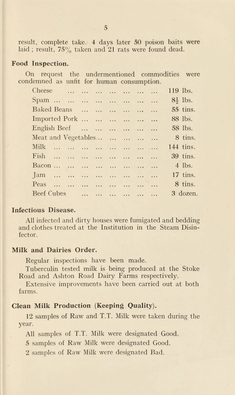 0 result, complete take. 4 days later 50 poison baits were laid ; result, 75‘Vo taken and 21 rats were found dead. Food Inspection. On recpiest the undermentioned commodities were condemned as unfit for human consumption. Cheese . 119 lbs. Spam. lbs. Baked Beans . 55 tins. Imported Pork. 88 lbs. English Beef . 58 lbs. Meat and ^Tgetable.s. 8 tins. Milk . 144 tins. Fish . 39 tins. Bacon ... . 4 lbs. Jam . 17 tins. Peas . 8 tins. Beef Cubes . 3 dozen. Infectious Disease. All infected and dirty houses were fumigated and bedding and clothes treated at the Institution in the Steam Disin¬ fector. Milk and Dairies Order. Regular inspections have been made. Tuberculin tested milk is being produced at the Stoke Road and Ashton Road Dairy Farms respectively. Extensive improvements have been carried out at both farms. Clean Milk Production (Keeping Quality). 12 samples of Raw and T.T. Milk were taken during the year. All samples of T.T. Milk were designated Good. 3 samples of Raw Milk were designated Good. 2 samples of Raw Milk were designated Bad.