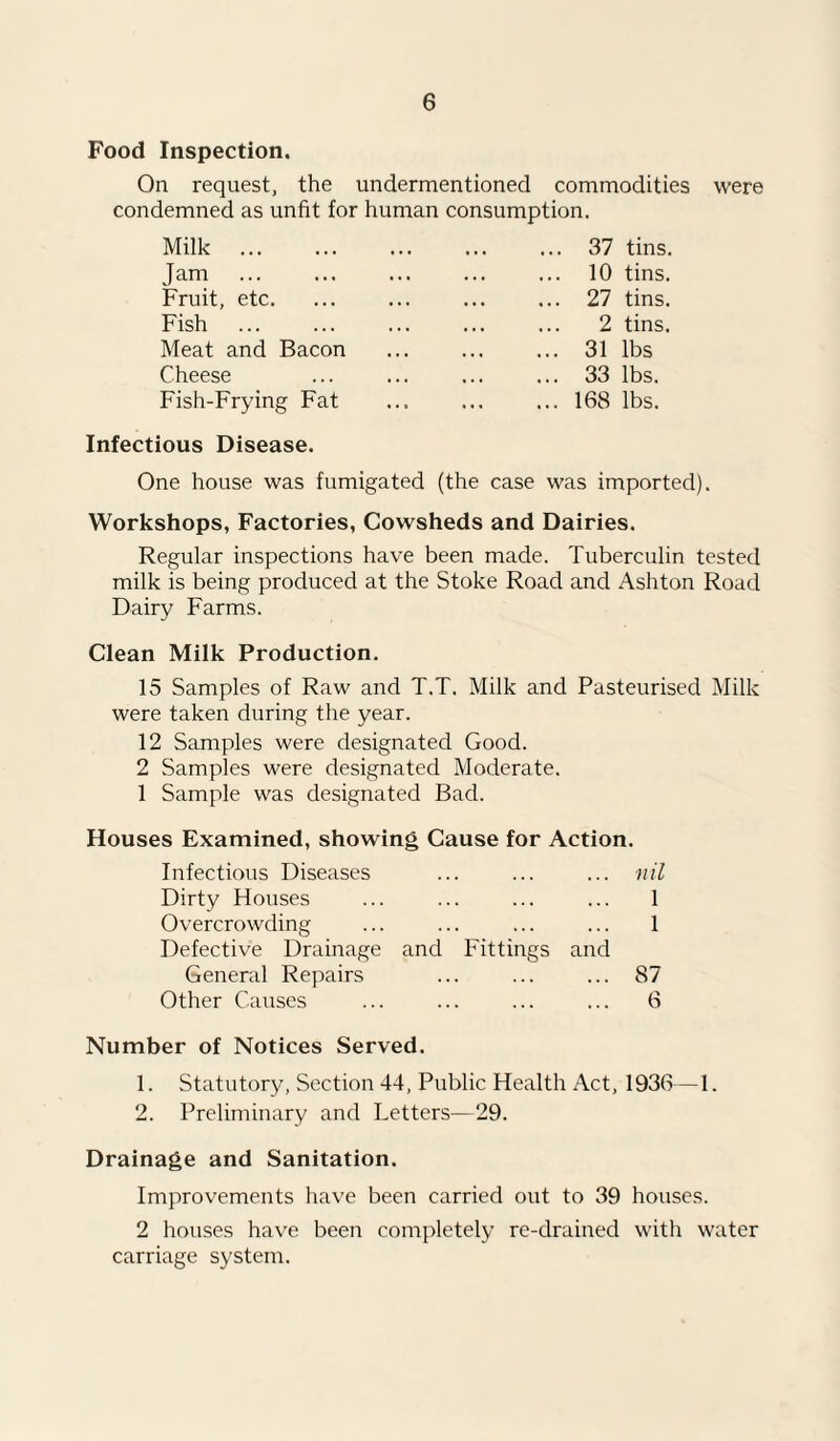 Food Inspection. On request, the undermentioned commodities were condemned as unfit for human consumption. Milk ... ... ... ... ... 37 tins. Jam ... ... ... ... ... 10 tins. Fruit, etc. ... ... ... ... 27 tins. Fish . 2 tins. Meat and Bacon ... ... ... 31 lbs Cheese ... ... ... ... 33 lbs. Fish-Frying Fat ... ... ... 168 lbs. Infectious Disease. One house was fumigated (the case was imported). Workshops, Factories, Cowsheds and Dairies. Regular inspections have been made. Tuberculin tested milk is being produced at the Stoke Road and Ashton Road Dairy Farms. Clean Milk Production. 15 Samples of Raw and T.T. Milk and Pasteurised Milk were taken during the year. 12 Samples were designated Good. 2 Samples were designated Moderate. 1 Sample was designated Bad. Houses Examined, showing Cause for Action. Infectious Diseases ... ... ... nil Dirty Houses ... ... ... ... 1 Overcrowding ... ... ... ... 1 Defective Drainage and Fittings and General Repairs ... ... ... 87 Other Causes ... ... ... ... 6 Number of Notices Served. 1. Statutory, Section 44, Public Health Act, 1936—1. 2. Preliminary and Letters—29. Drainage and Sanitation. Improvements have been carried out to 39 houses. 2 houses have been completely re-drained with water carriage system.