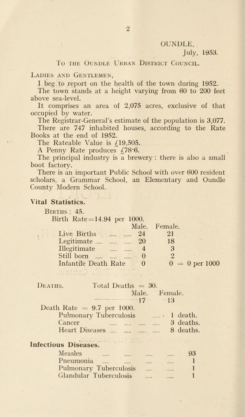 OUNi^LE, July, 1953. To THE UUNDLE UkhAN DISTRICT COUNCIL. Ladies and Gentlemen, I beg to report on the health of the town during 1952. The town stands at a height varying from 60 to 200 feet above sea-level. It comprises an area of 2,075 acres, exclusive of that occupied by water. The Registrar-General’s estimate of the population is 3,077. There are 747 inhabited houses, according to the Rate Books at the end of 1952. The Rateable Value is £19,505. A Penny Rate produces £78‘6. The principal industry is a brewery : there is also a small boot factory. There is an important Public School with over 600 resident scholars, a Grammar School, an Elementary and Oundle County Modern School. Vital Statistics. Births : 45. Birth Rate = 14.94 per 1000. Male. Live Births . 24 Legitimate . 20 Illegitimate . 4 Still born . 0 Infantile Death Rate 0 Female. 21 18 3 2 0 = 0 per 1000 Di:aths. Total Deaths = 30. ^fale. Female. - 17 13 Death Rate 9.7 j)er 1000. Pulmonary Tuberculosis . • 1 death. Cancer . 3 deaths. Heart Diseases . 8 deaths. Infectious Diseases. Measles . 93 Pneumonia . 1 Pulmonary Tuberculosis . 1 Glandular Tuberculosis . 1