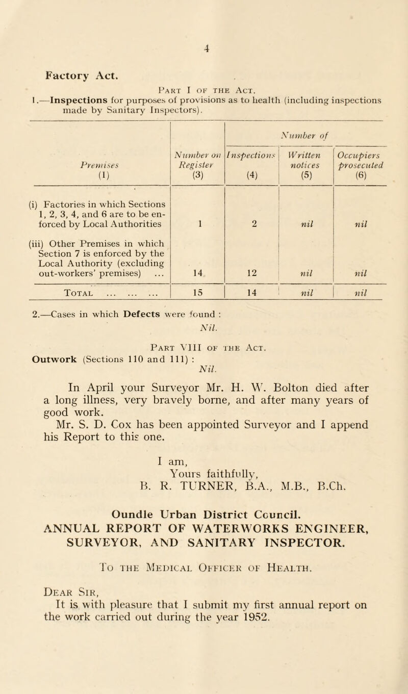 Factory Act. I’akt I OF THE Act. I.—Inspections for purpo.ses of provisions as to health {including inspections made by Sanitary Inspectors). Number of Premises (1) Number an Register (3) Inspections (4) W ritten notices (5) Occupiers prosecuted (6) (i) Factories in which Sections 1, 2, 3, 4, and 6 are to be en¬ forced by Local Authorities 1 2 nil nil (iii) Other Premises in which Section 7 is enforced by the Local Authority (excluding out-workers’ premises) 14 12 nil nil Total . 15 14 nil nil 2.—Cases in which Defects were found ; Ml. Part VllI of the Act. Outwork (Sections 110 and 111) : Nil. In April your Surveyor Mr. H. W. Bolton died after a long illness, very bravely borne, and after many years of good work. Mr. S. D. Cox has been appointed Surveyor and I append his Report to this one. I am. Yours faithfully, H. R. TURNER, B.A., M.B., B.Ch. Oundle Urban District Council. ANNUAL REPORT OF WATERWORKS ENGINEER, SURVEYOR, AND SANITARY INSPECTOR. lu THK MkIUCAL UniC'KK or HliAl.Tlt. Dear Sir, It is with pleasure that I submit my first annual report on the work carried out during the year 1952.