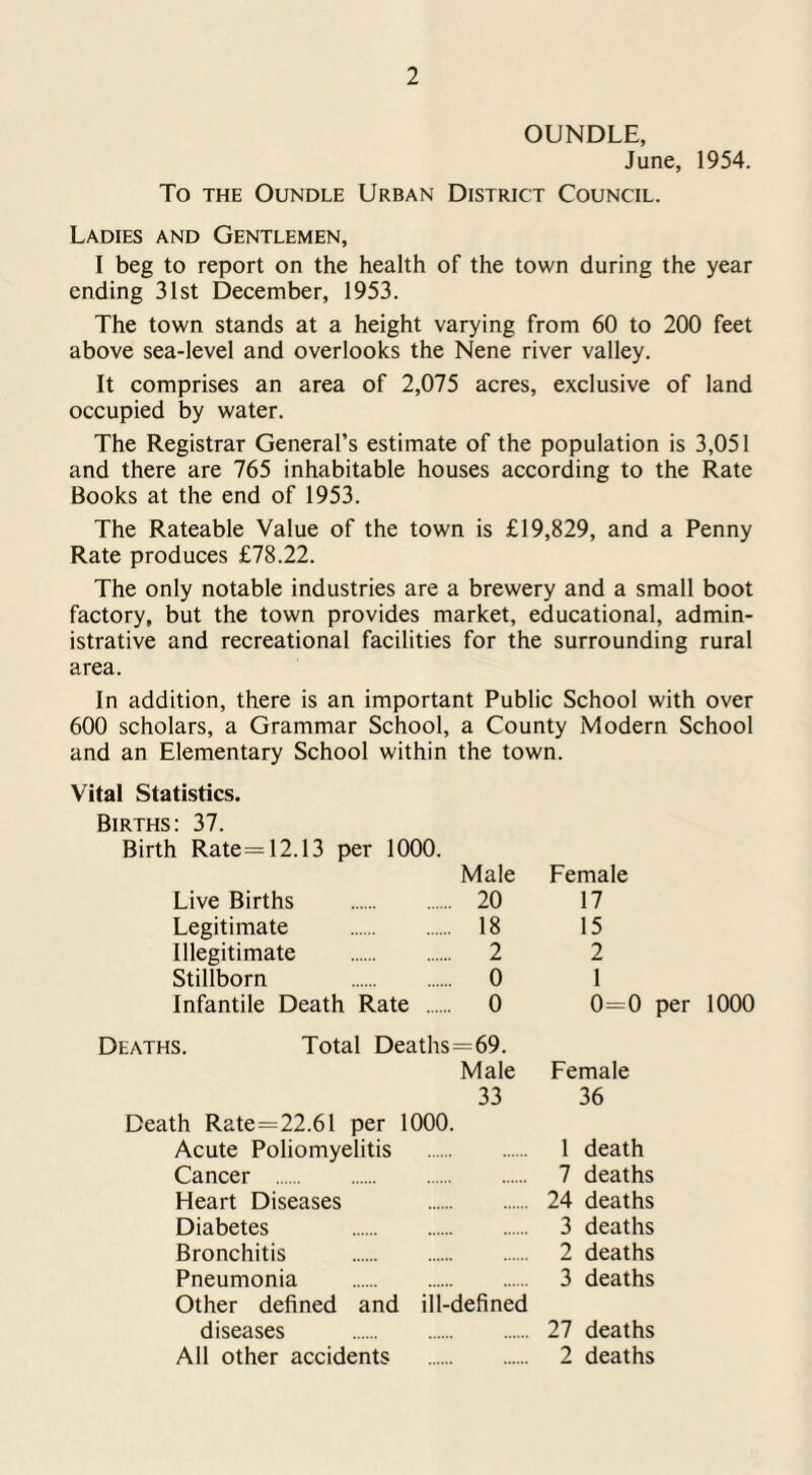 OUNDLE, June, 1954. To THE OUNDLE URBAN DISTRICT COUNCIL. Ladies and Gentlemen, I beg to report on the health of the town during the year ending 31st December, 1953. The town stands at a height varying from 60 to 200 feet above sea-level and overlooks the Nene river valley. It comprises an area of 2,075 acres, exclusive of land occupied by water. The Registrar General’s estimate of the population is 3,051 and there are 765 inhabitable houses according to the Rate Books at the end of 1953. The Rateable Value of the town is £19,829, and a Penny Rate produces £78.22. The only notable industries are a brewery and a small boot factory, but the town provides market, educational, admin¬ istrative and recreational facilities for the surrounding rural area. In addition, there is an important Public School with over 600 scholars, a Grammar School, a County Modern School and an Elementary School within the town. Vital Statistics. Births: 37. Birth Rate= 12.13 per 1000. Male Live Births . 20 Legitimate . 18 Illegitimate . 2 Stillborn 0 Infantile Death Rate . 0 Female 17 15 2 1 0=0 per 1000 Deaths. Total Deaths=69. Male Female 33 36 Death Rate=22.61 per 1000. Acute Poliomyelitis . 1 death Cancer . 7 deaths Heart Diseases 24 deaths Diabetes 3 deaths Bronchitis . 2 deaths Pneumonia . 3 deaths Other defined and ill-defined diseases . 27 deaths All other accidents . 2 deaths