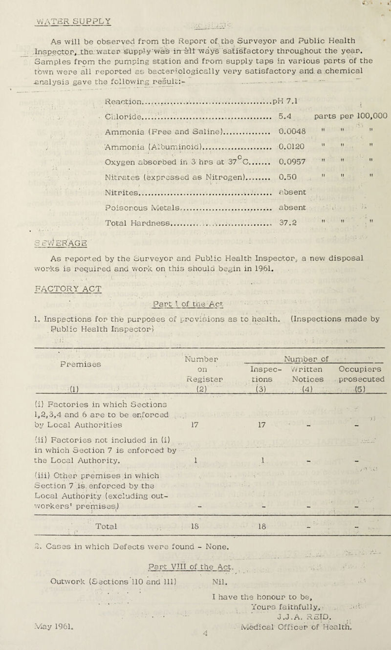 WATER SUPPLY As will be observed from the Report of the Surveyor and Public Health C* . i • ' i ■ * Inspector,..the..’water supply:was in all ways satisfactory throughout the year. Samples from the pumping station and from supply taps in various parts of the town were all reported as bacteriologically very satisfactory and. a chemical analysis gave the following result:- -- - - / Reaction.... ,....pH 7.1 . [ - Chloride......... . 5.4 parts per 100,000 Ammonia (Free and Saline). .... 0.0048 ii it ii Ammonia (Albuminoid)... . 0.0120 ii it n Q Oxygen absorbed in 3 hrs at 37 C... .... 0.0957 ii it ii Nitrates (expressed as Nitrogen).... .... 0.50 M i it ii Nitrites. . absent '* ' Poisonous Metals..... _ absent . i I Total Hardness. ..... 37.2 ti n . .• ' 1 u V i ERA GE As reported by the Surveyor and Public Health Inspector,, a new disposal works is required and work on this should begin in 1961. FACTORY ACT * t ■ , •• * • Part I of the1 Act 1„ Inspections for the purposes of provisions as to health. (Inspections made by Public Health Inspector') % ■ I • Premises (I) Number on Register (2) Inspec¬ tions (3) Number of Written Notices . (4) . Occupiers prosecuted (5) . ». (i) Factories in which Sections 1,2,3,4 and 6 are to be enforced by Local Authorities 17 17 \ j (ii) Factories not included in (i) V in which Section 7 is enforced by the Local Authority. 1 JL 1 (iii) Other premises in which . • . . j 1 / ^ ^ • Section 7 .is. enforced by the Local Authority (excluding out- r : i workers’ premises-) . : . Total :. r 18 18 - ... 1 2. Cases in which Defects were found - None. Part VIII of the Act, Outwork (Sections 110 and 111) Nil. I have the honour to be. Yours faithfully,- J.JoAc rvEID. Medical Officer of Health. May 1961.
