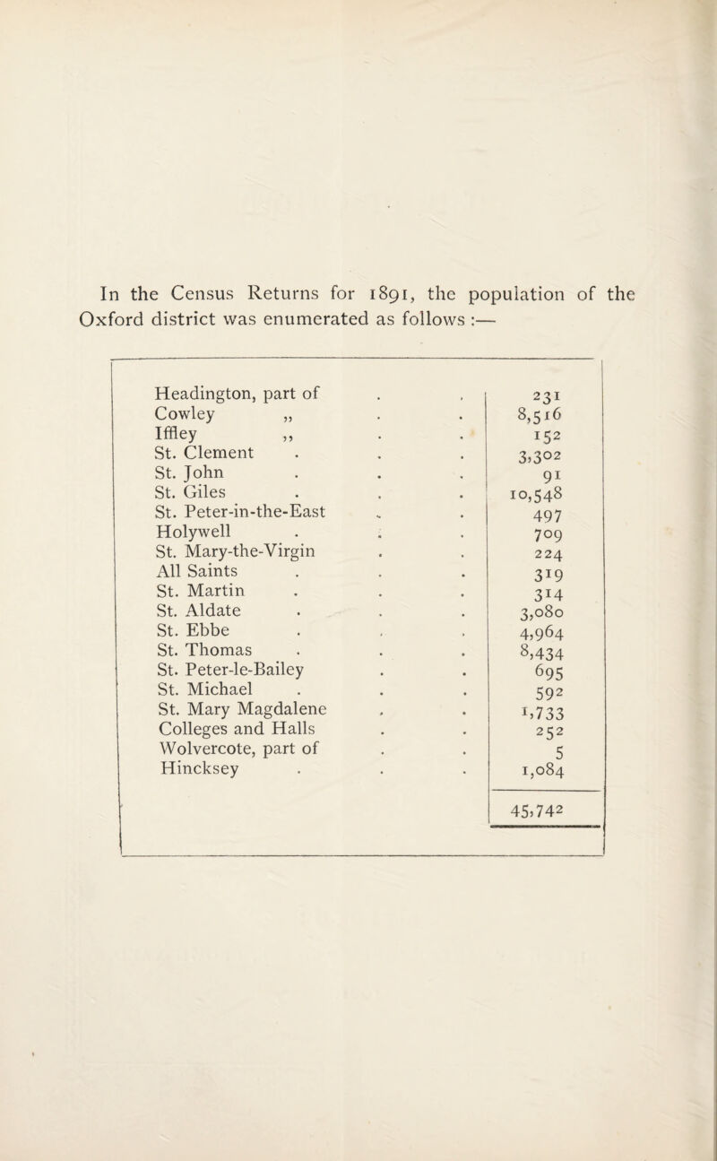 In the Census Returns for 1891, the population of the Oxford district was enumerated as follows :— Headington, part of Cowley „ Iffley ,, St. Clement St. John St. Giles St. Peter-in-the-East Holywell St. Mary-the-Virgin All Saints St. Martin St. Aldate St. Ebbe St. Thomas St. Peter-le-Bailey St. Michael St. Mary Magdalene Colleges and Halls Wolvercote, part of Hincksey 231 8,516 P52 3>3°2 9i 10,548 497 709 224 3i9 3i4 3,080 4,964 8>434 695 592 1 > 7 33 252 5 1,084 45)742